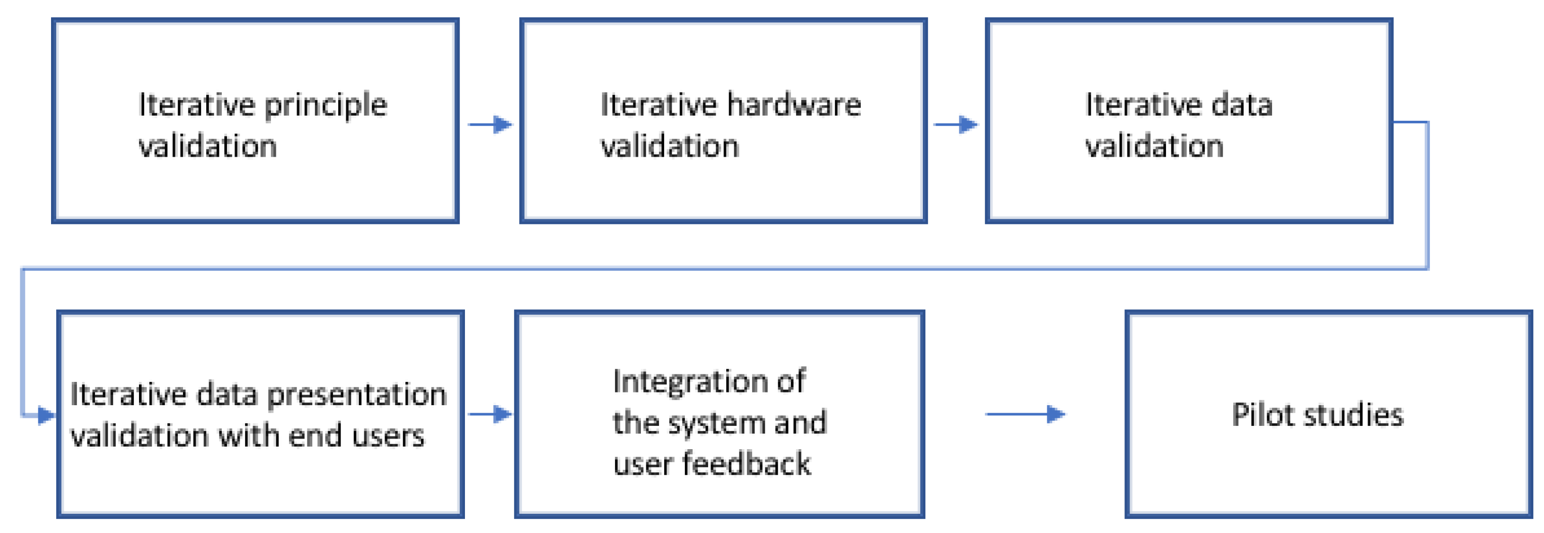 Technologies 06 00053 g006
