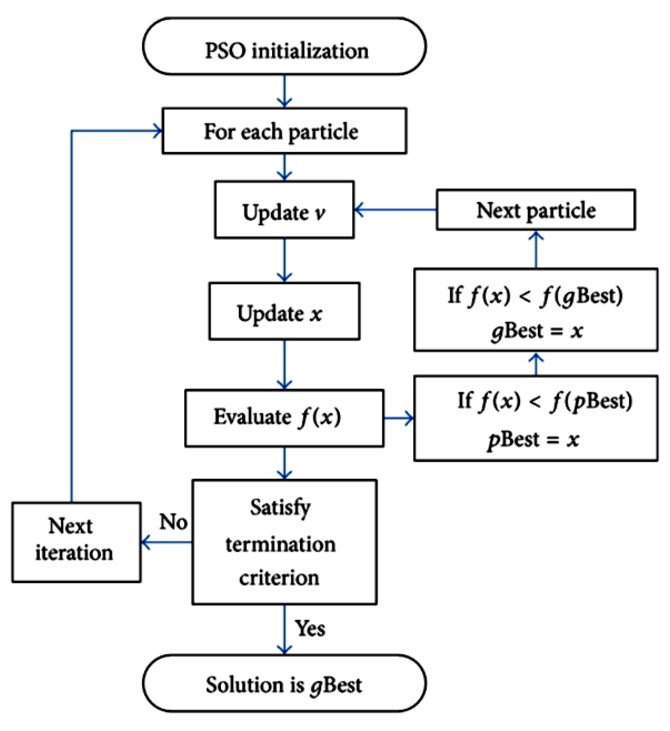 Technologies 06 00054 g001