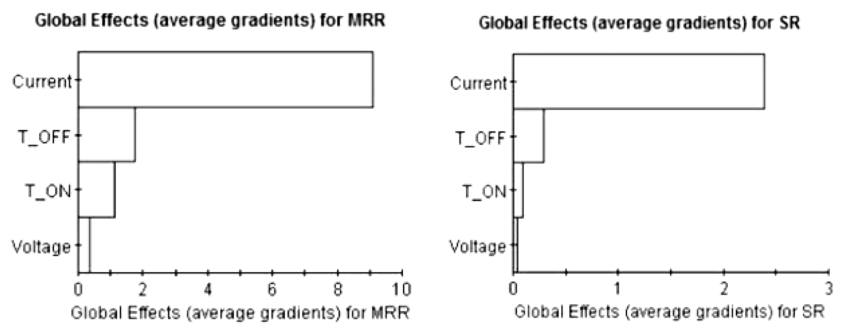 Technologies 06 00054 g005