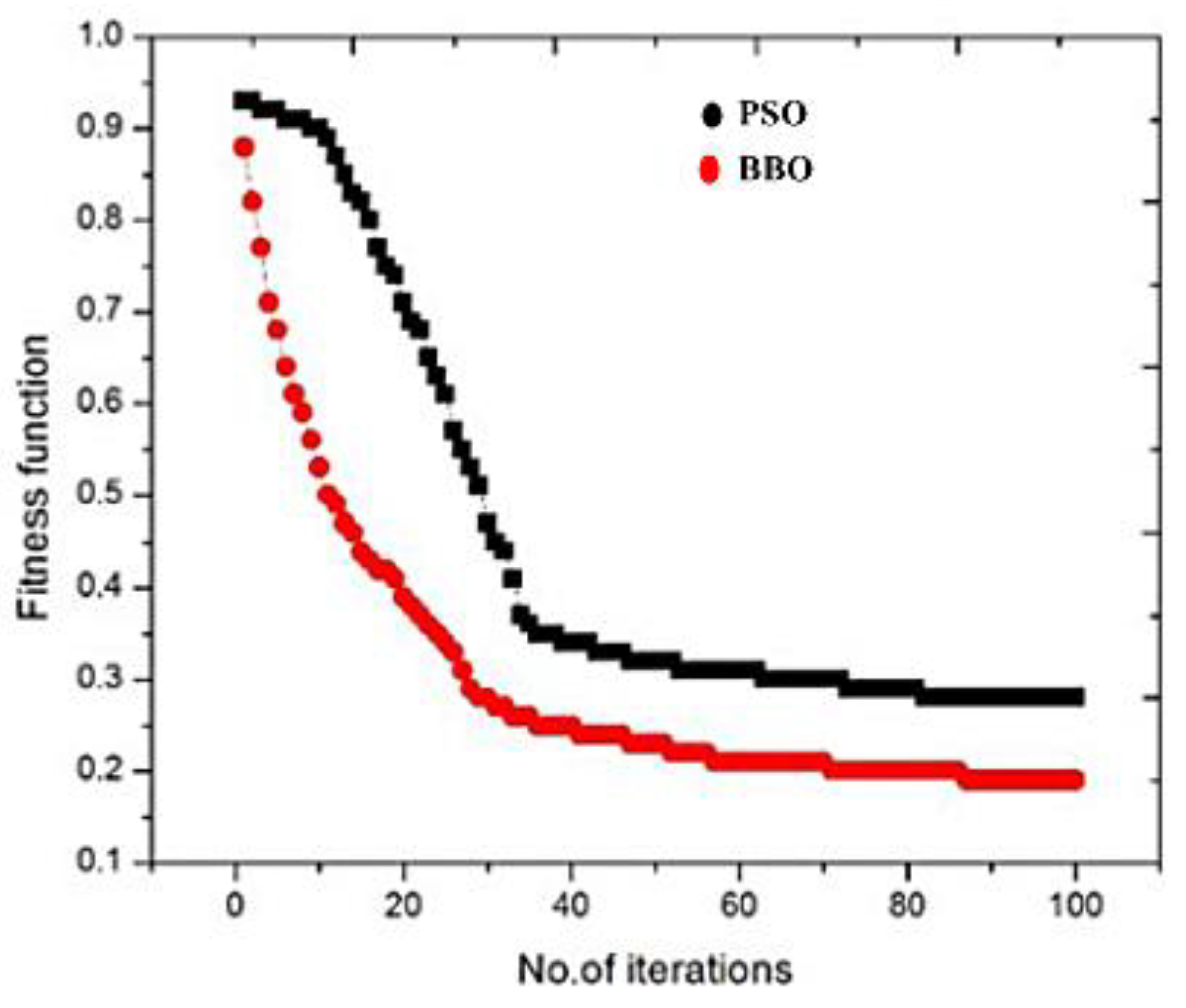Technologies 06 00054 g007