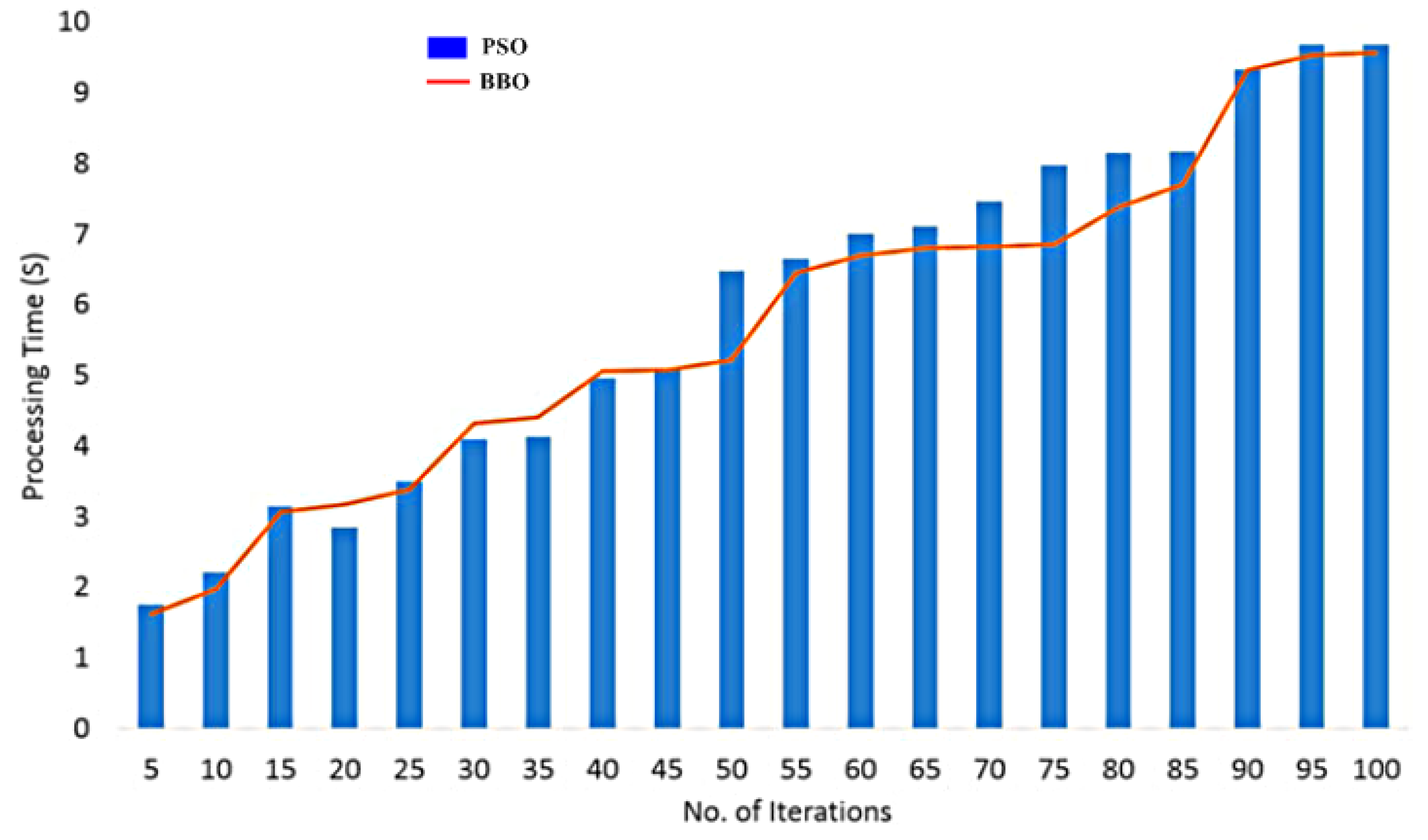 Technologies 06 00054 g008