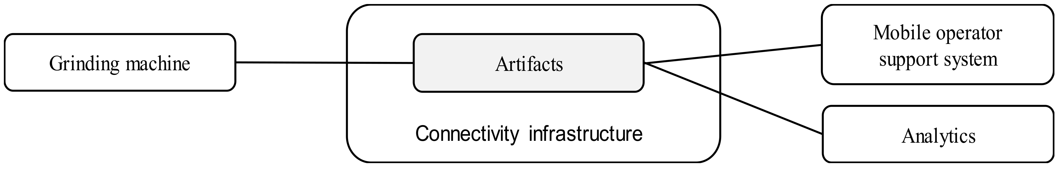 Technologies 06 00057 g002