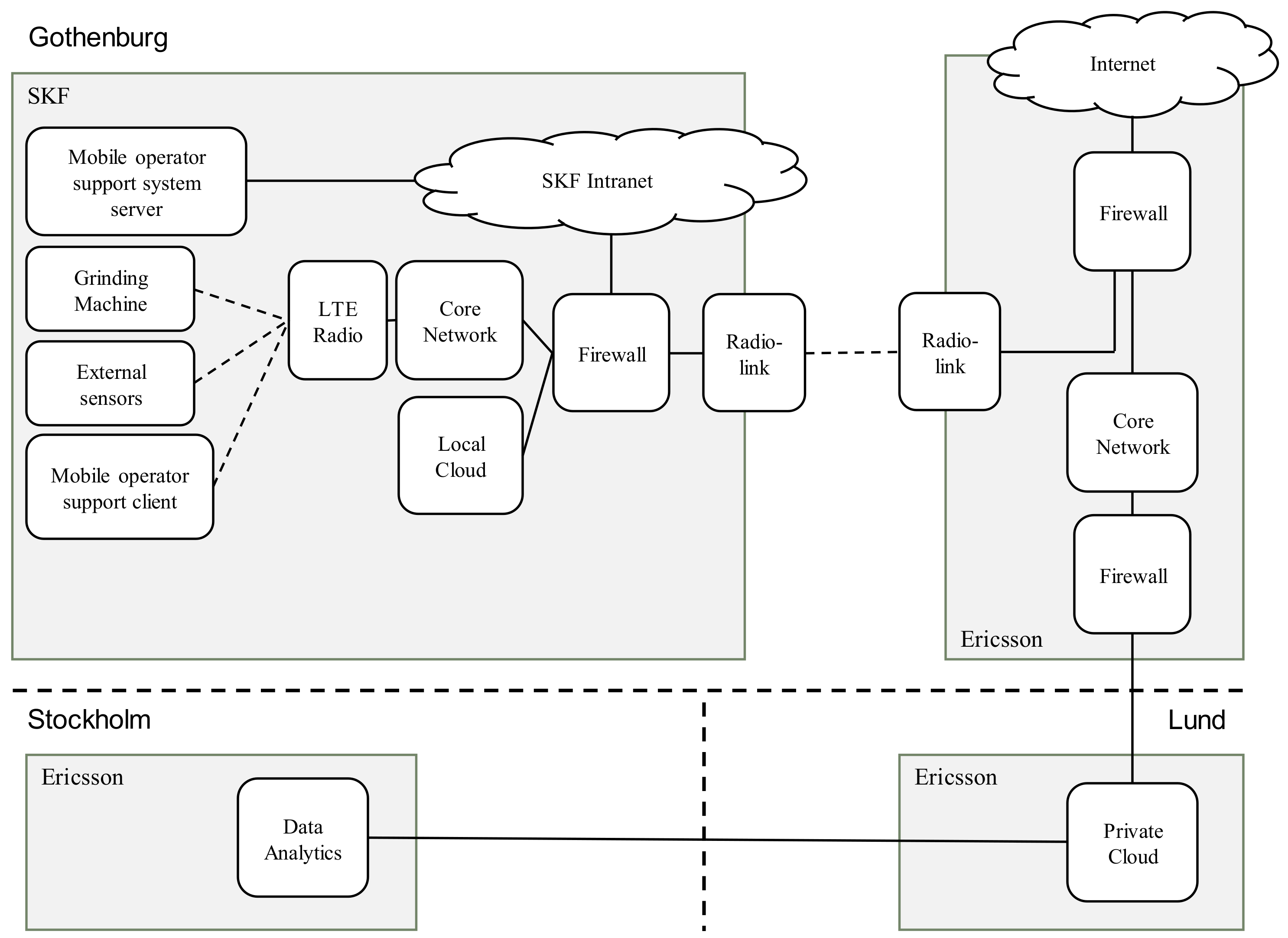 Technologies 06 00057 g003