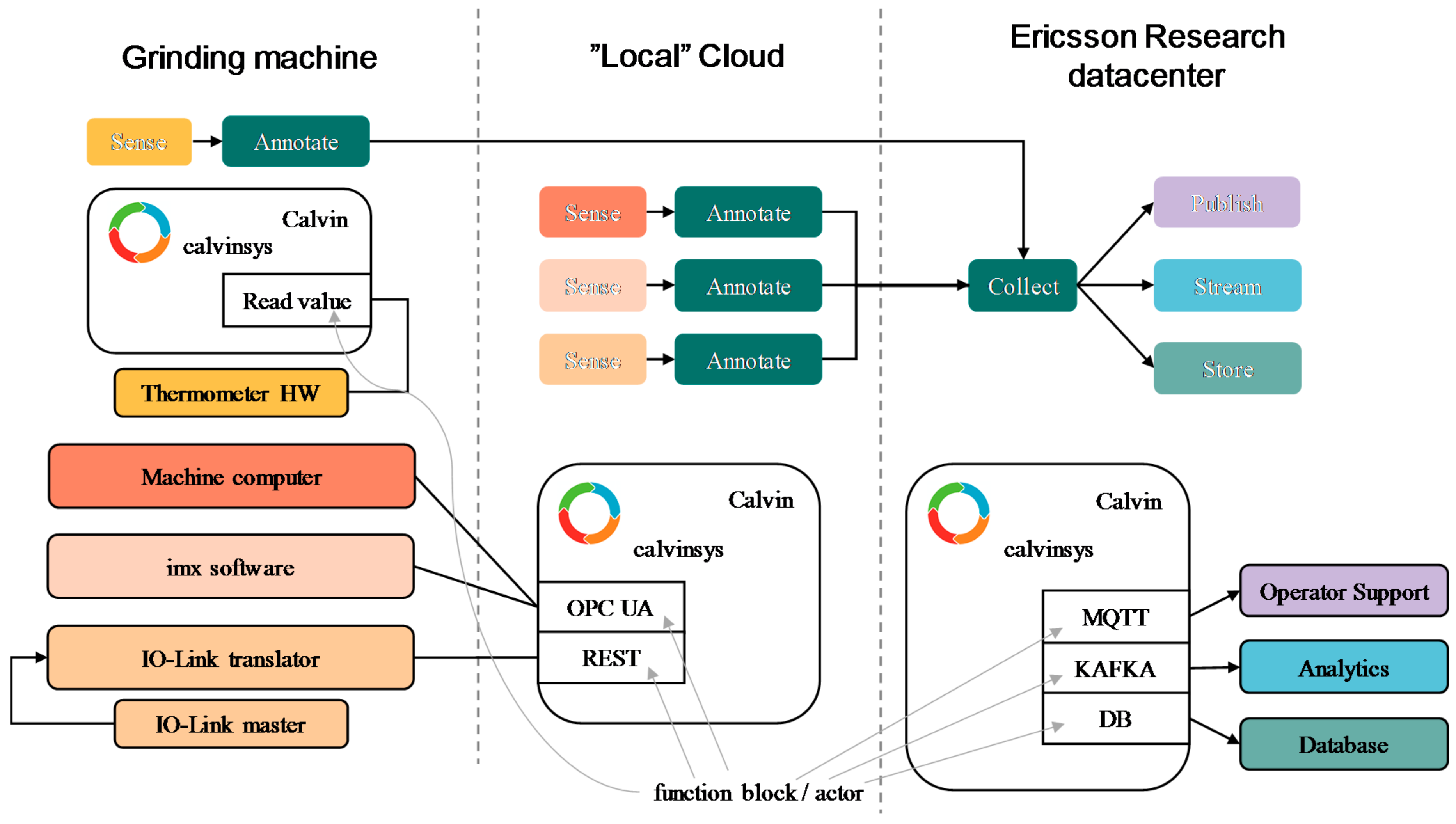 Technologies 06 00057 g004