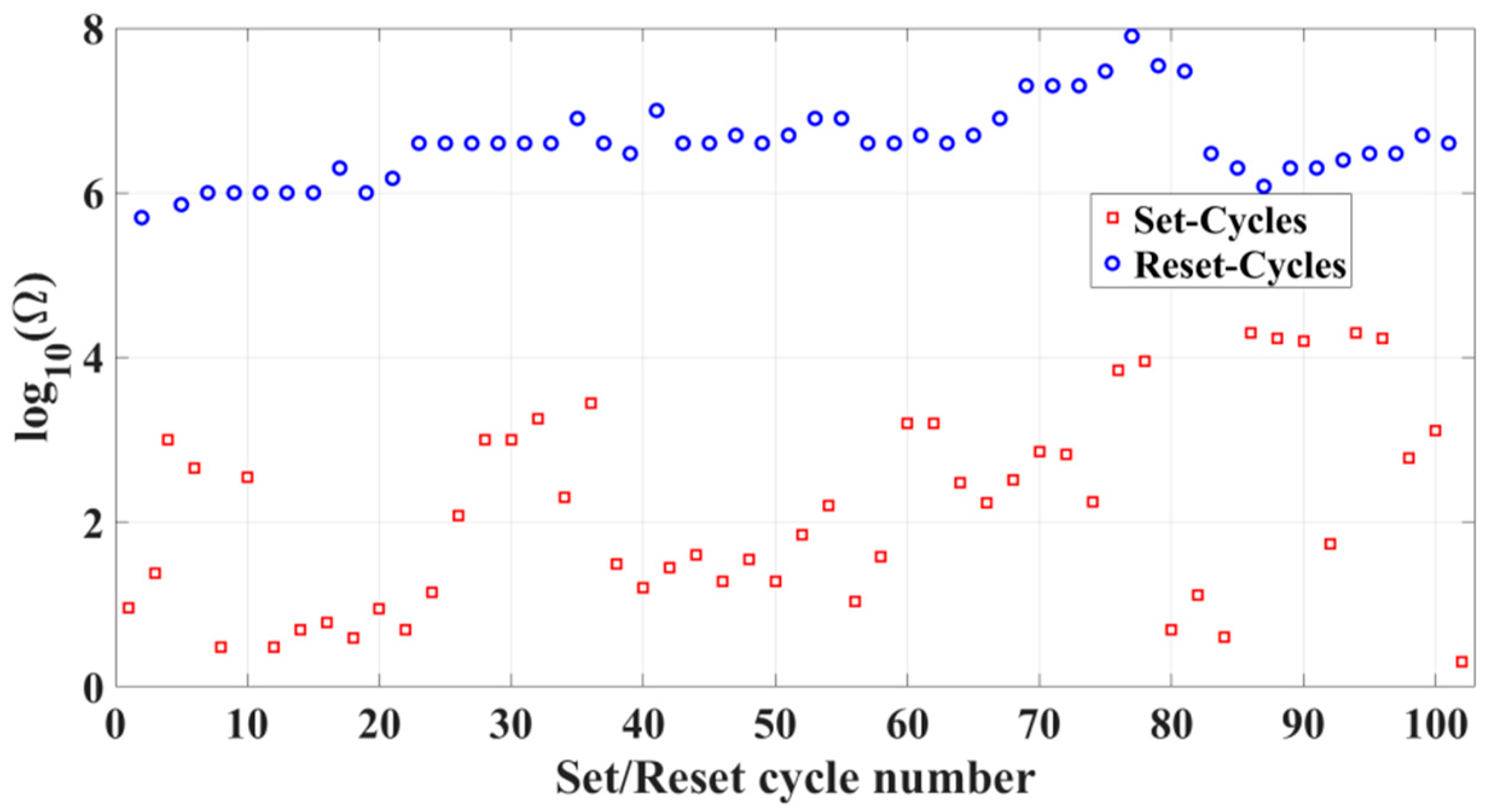 Technologies 06 00058 g002