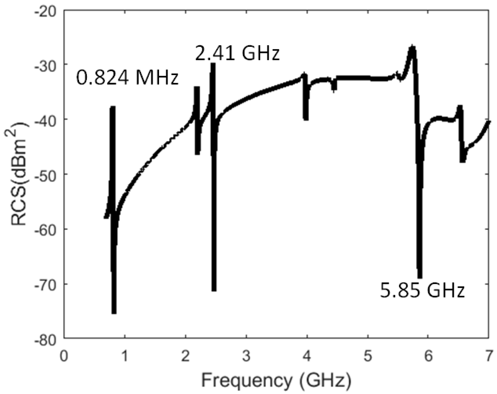 Technologies 06 00059 g003