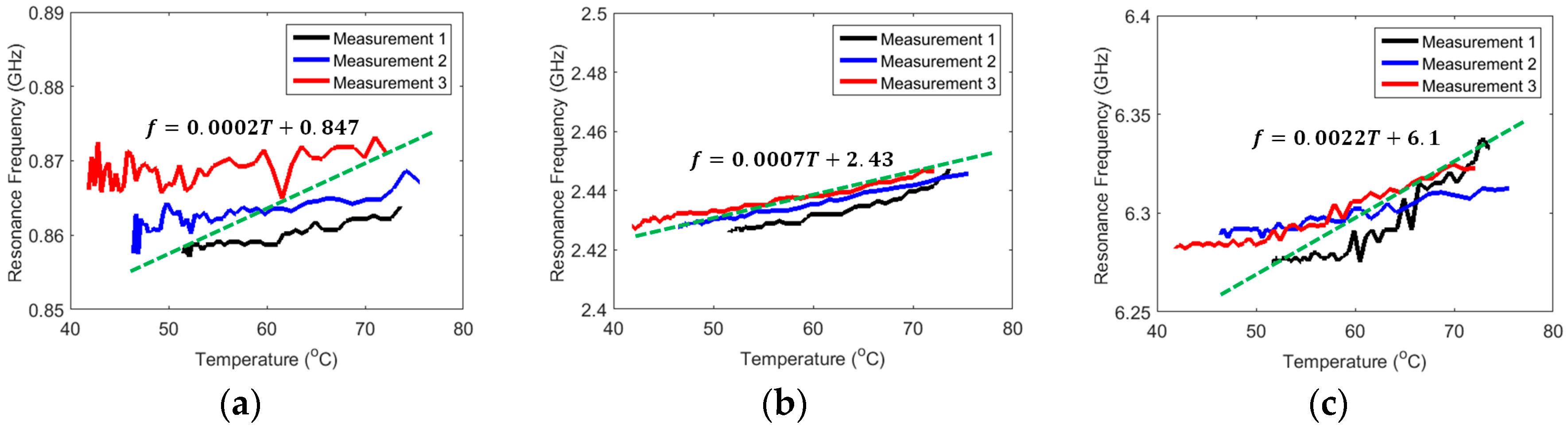 Technologies 06 00059 g006