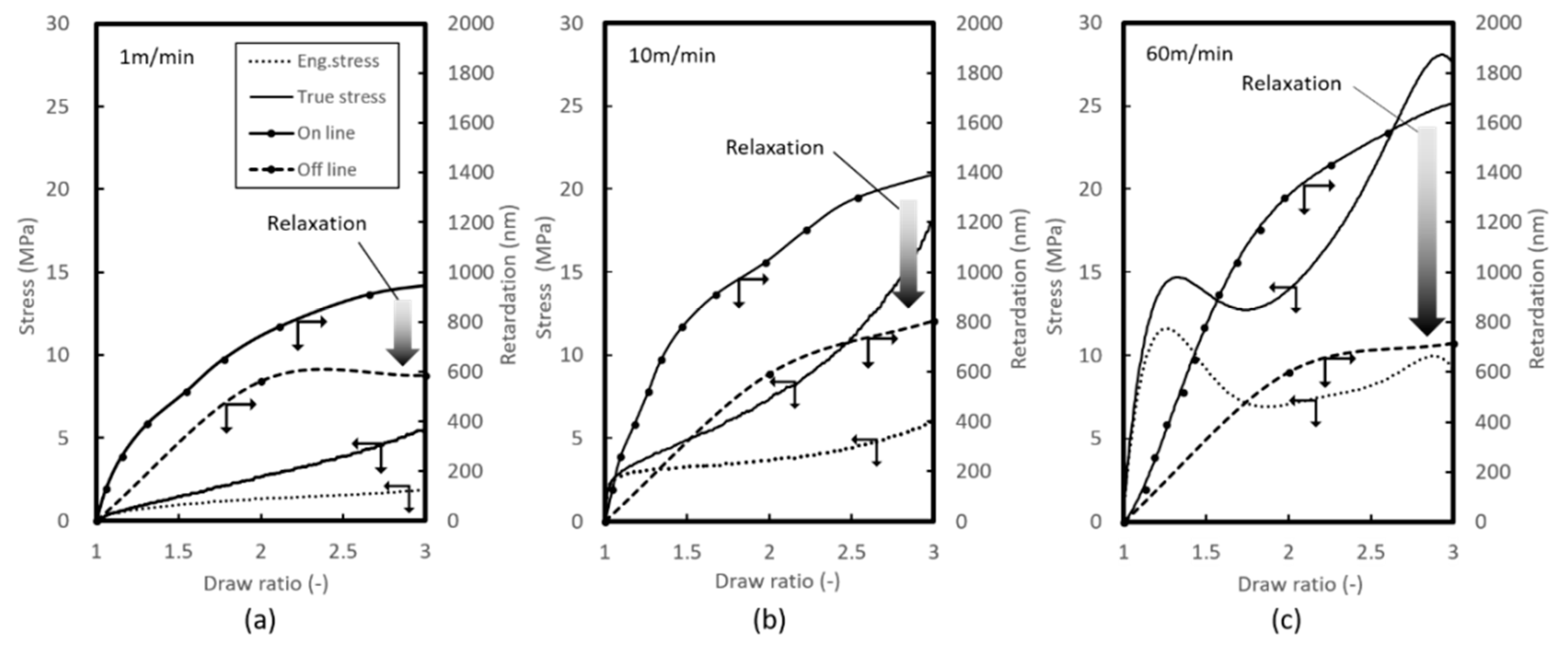 Technologies 06 00060 g003