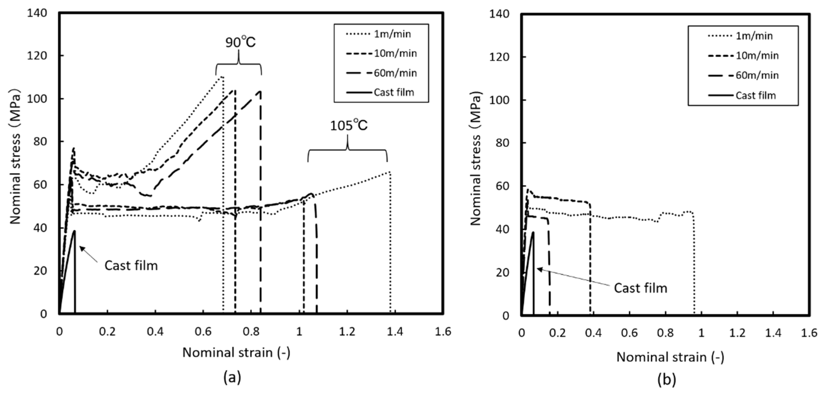 Technologies 06 00060 g012