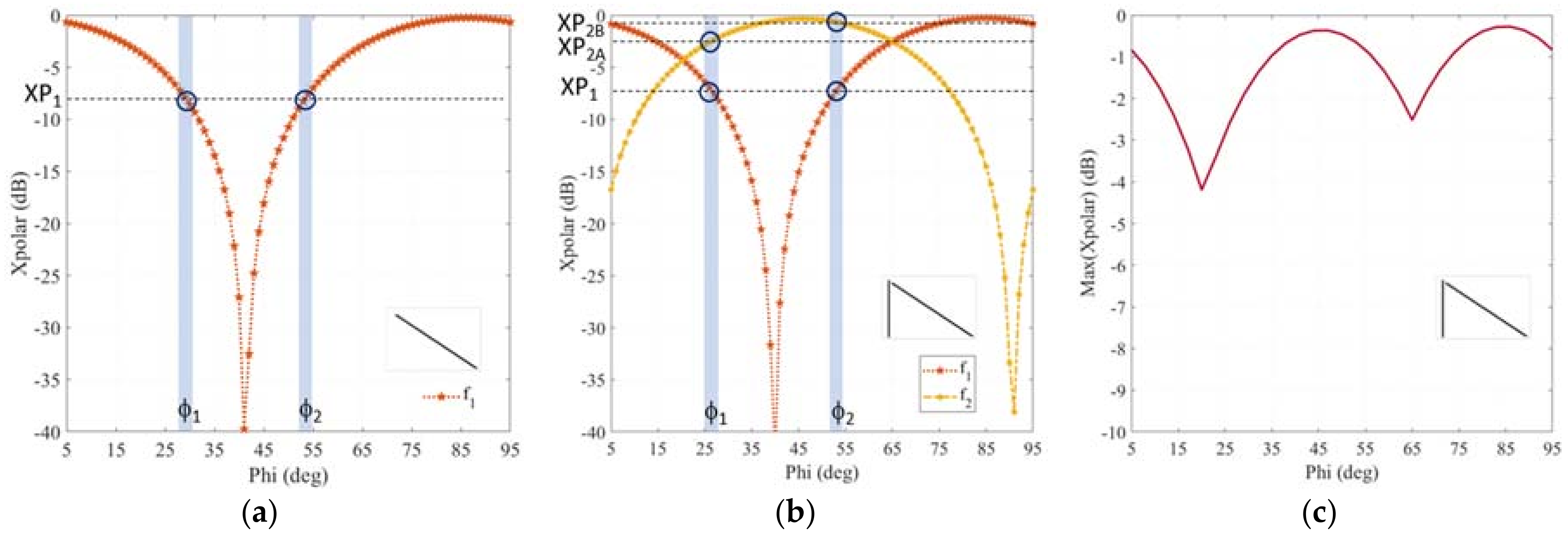 Technologies 06 00061 g002 Technologies 06 00061 g002