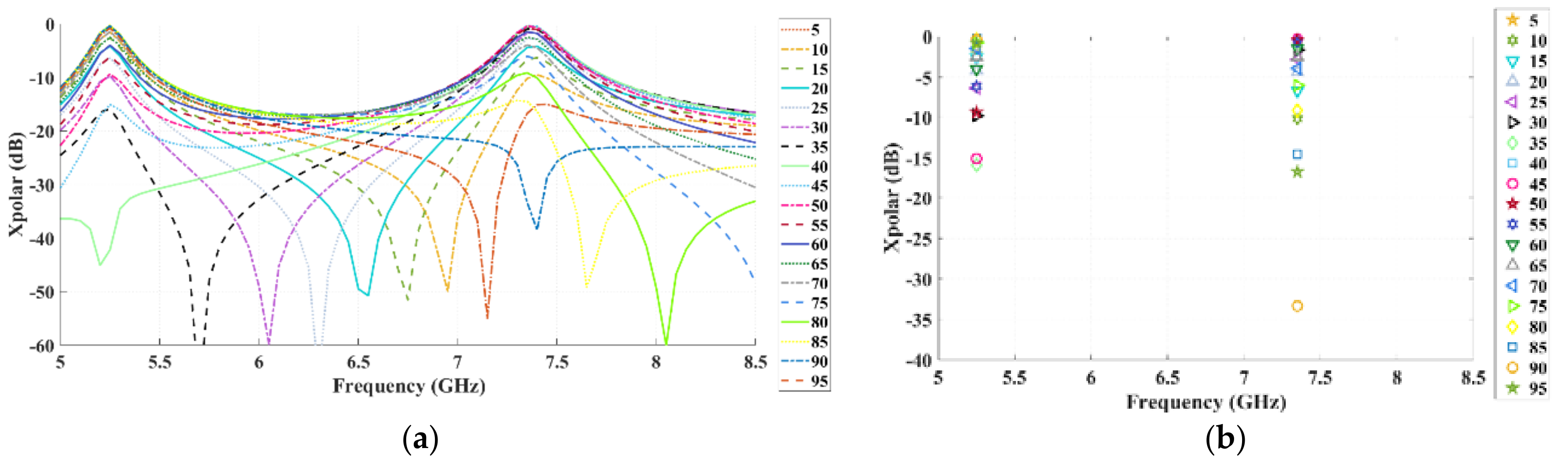 Technologies 06 00061 g003 Technologies 06 00061 g003
