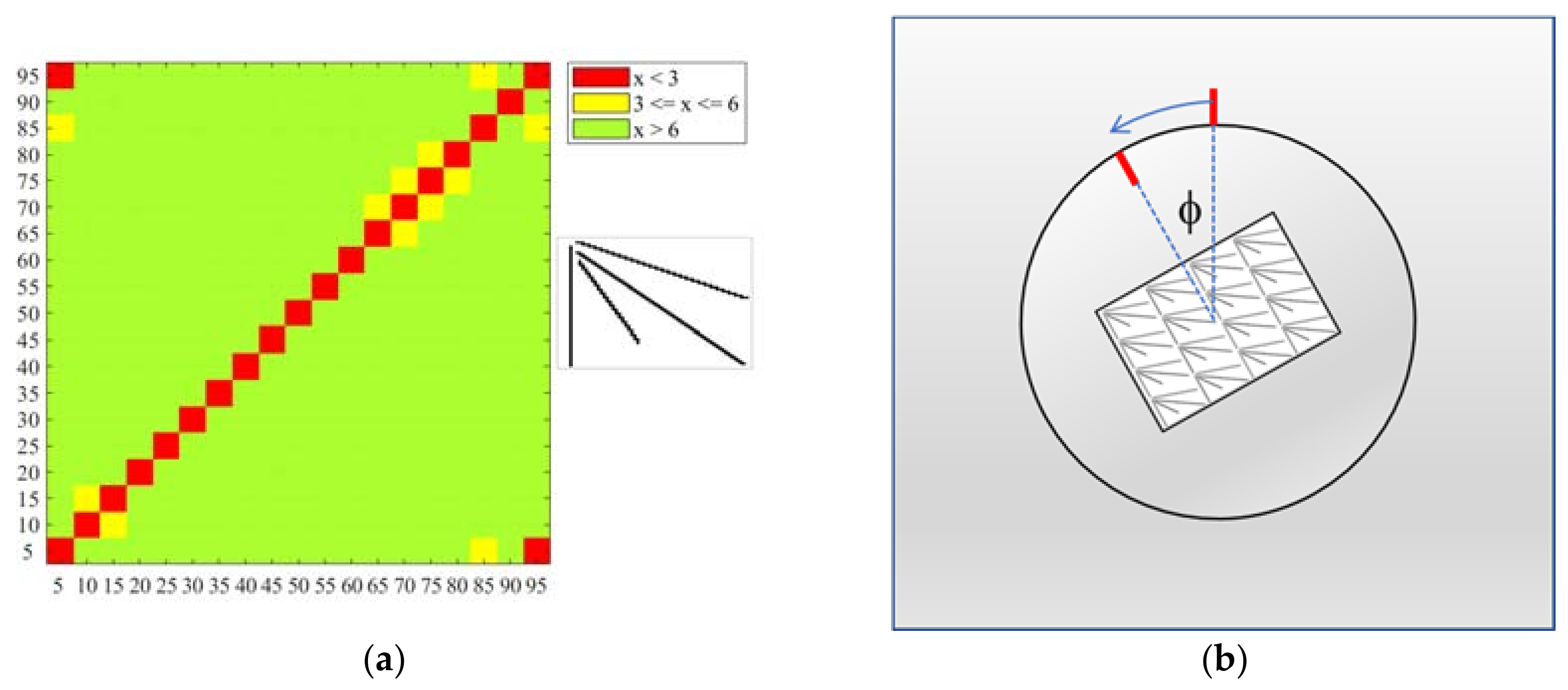 Technologies 06 00061 g005 Technologies 06 00061 g005