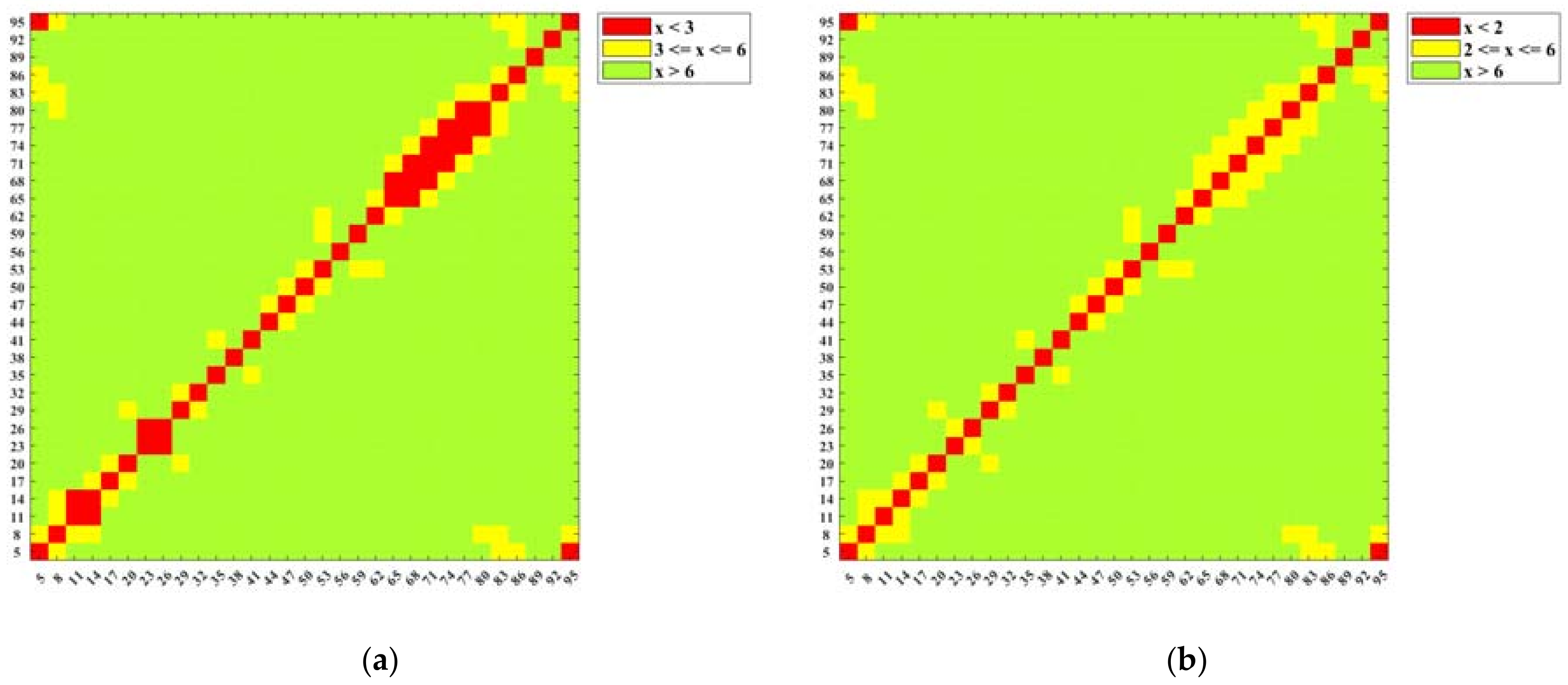 Technologies 06 00061 g007 Technologies 06 00061 g007
