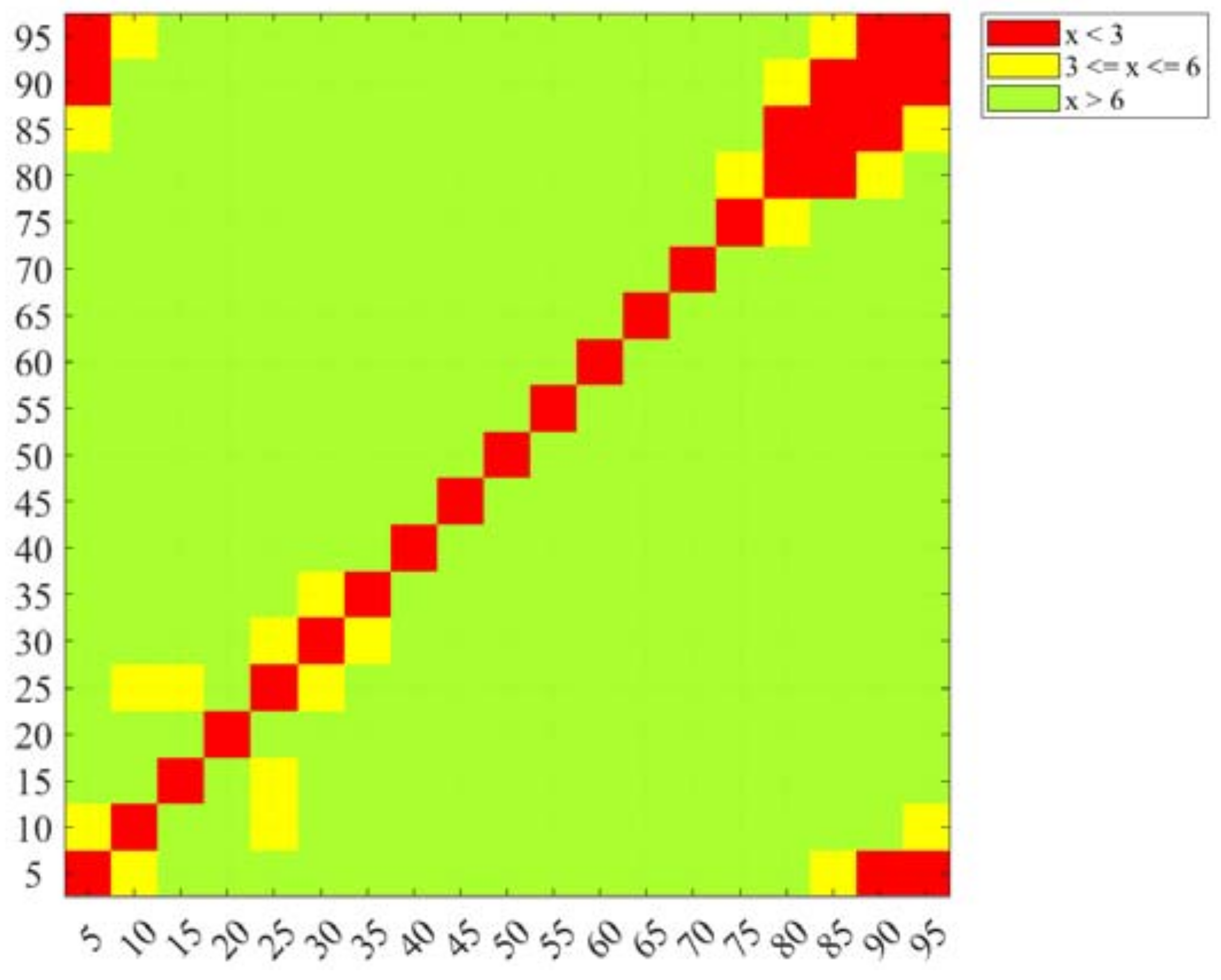 Technologies 06 00061 g009 Technologies 06 00061 g009
