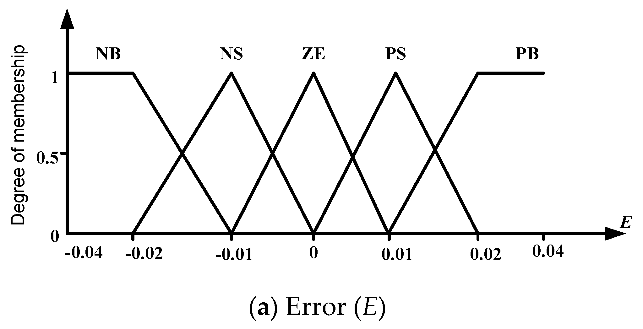 Technologies 06 00062 g004a