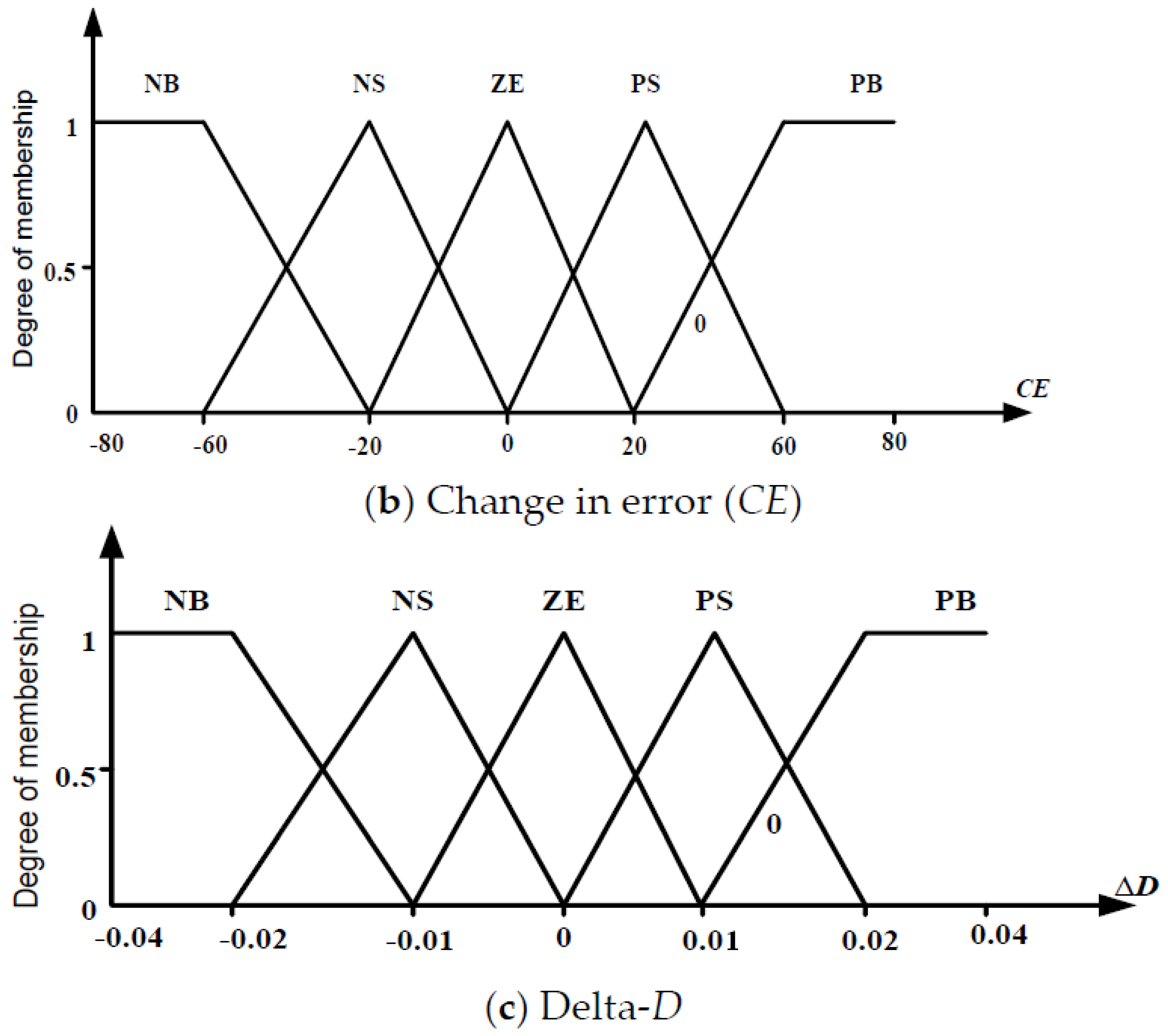 Technologies 06 00062 g004b