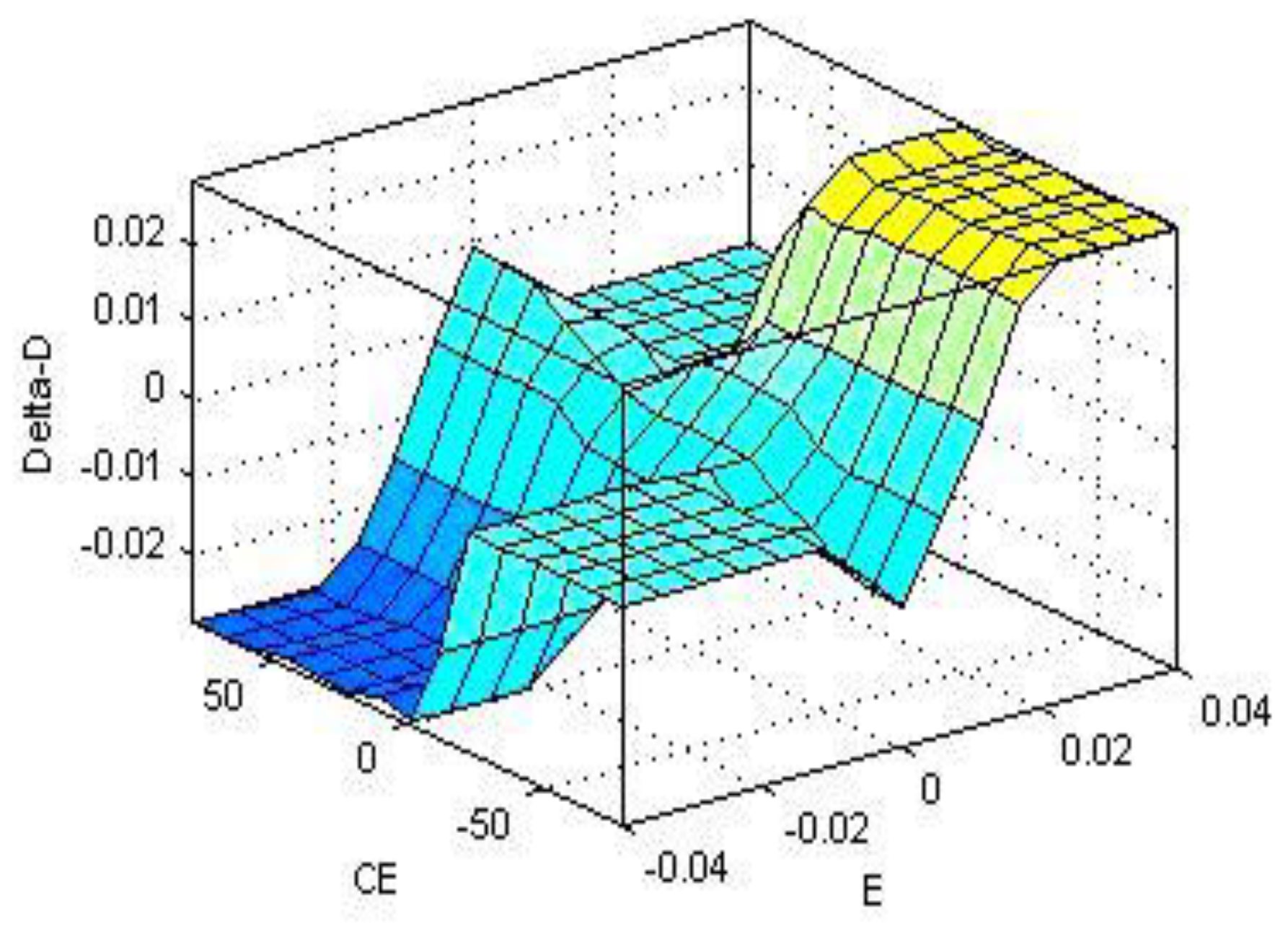 Technologies 06 00062 g005