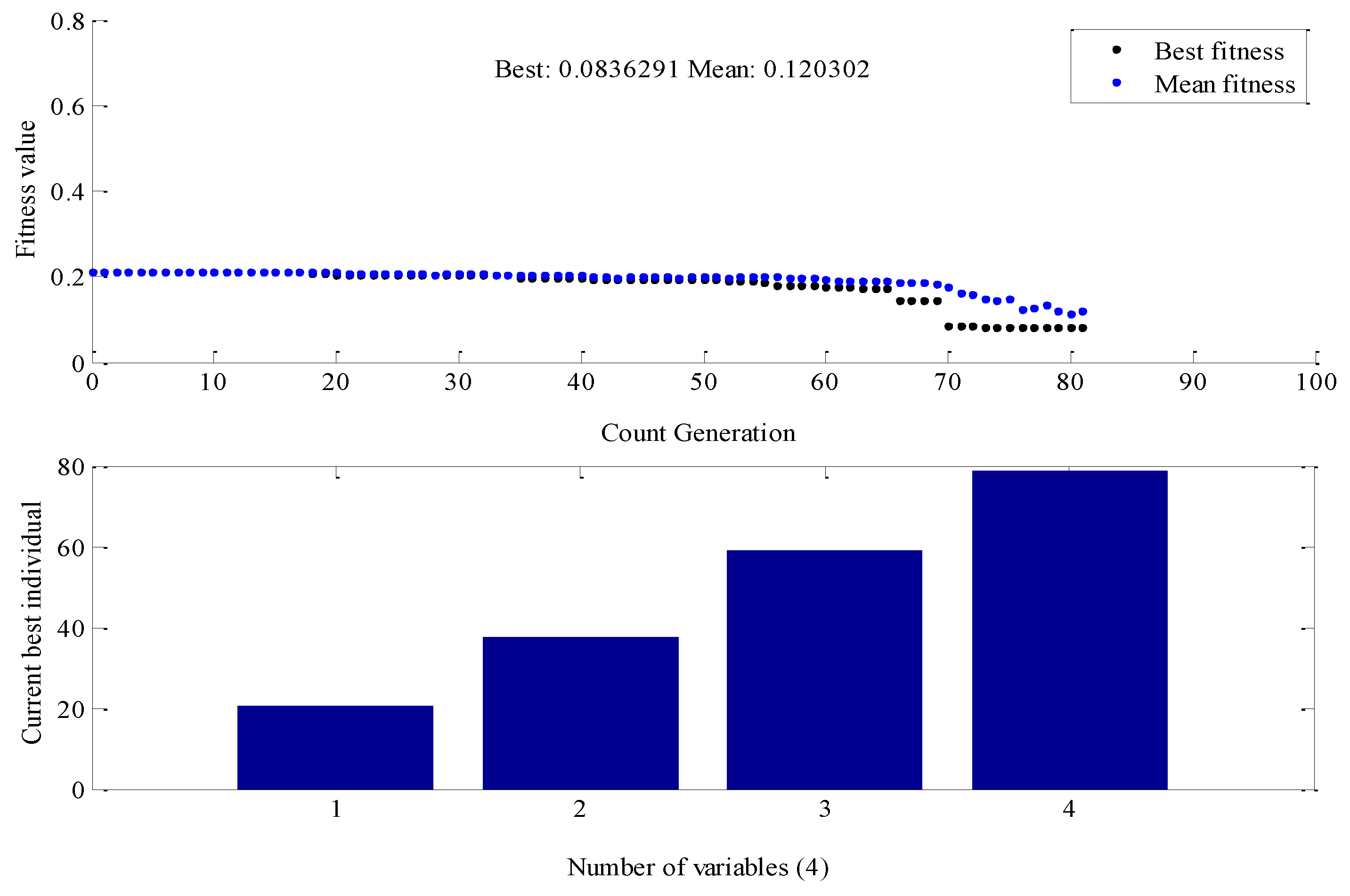 Technologies 06 00062 g009