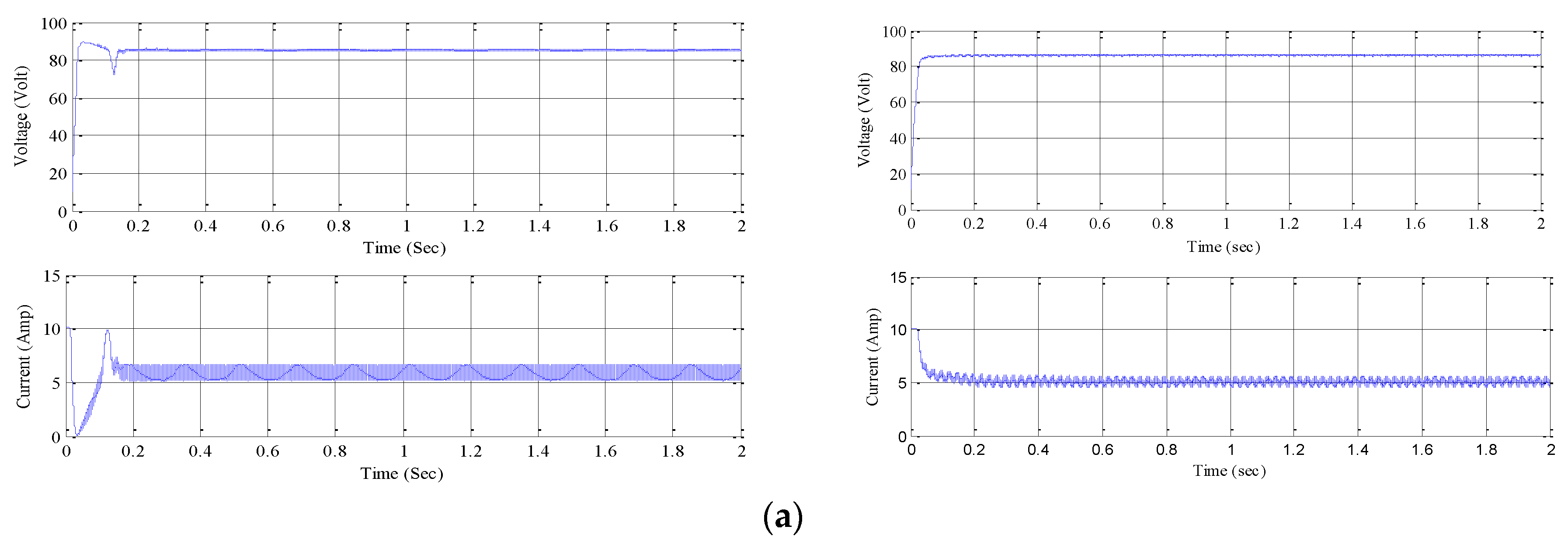 Technologies 06 00062 g010a