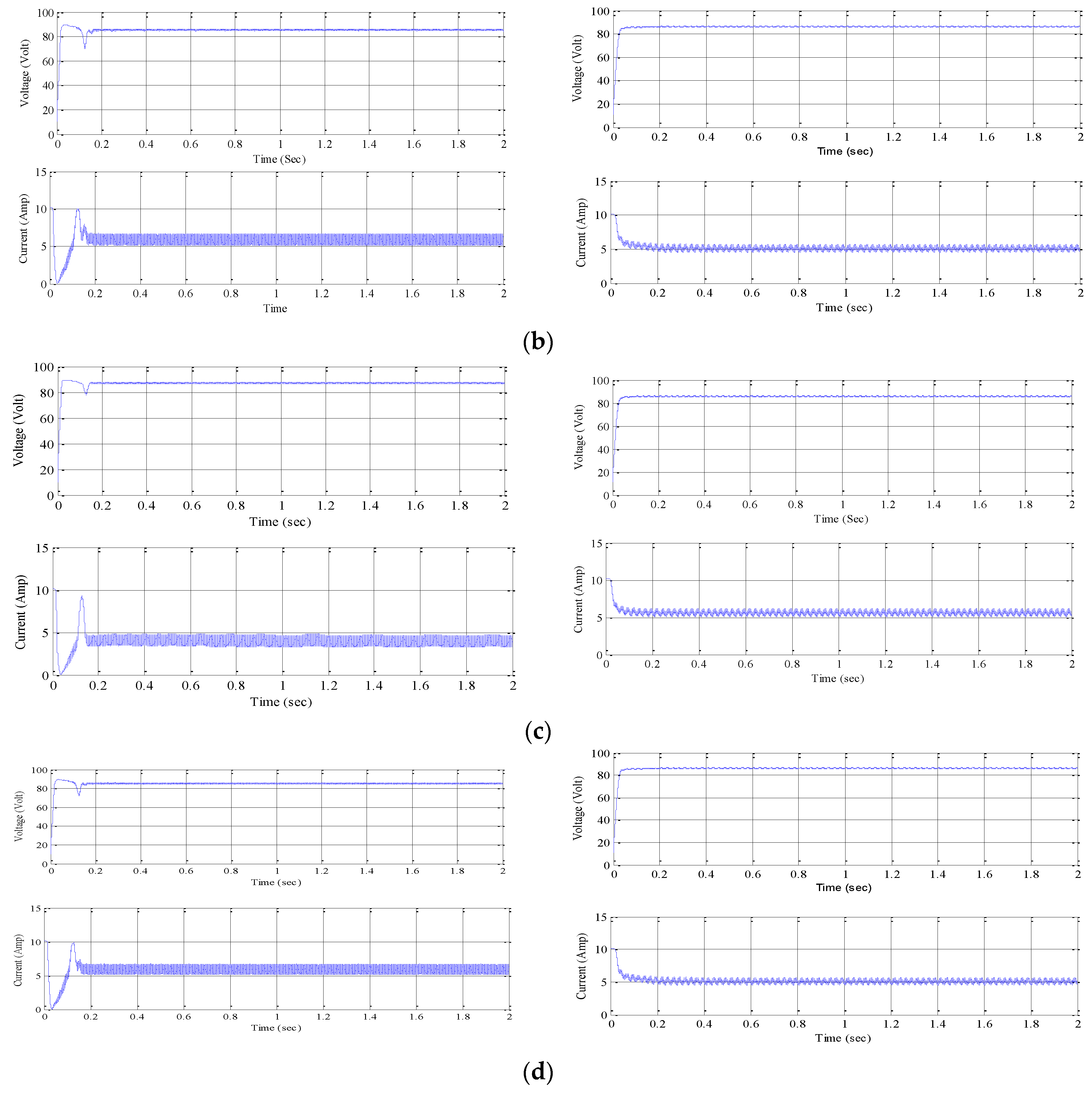 Technologies 06 00062 g010b