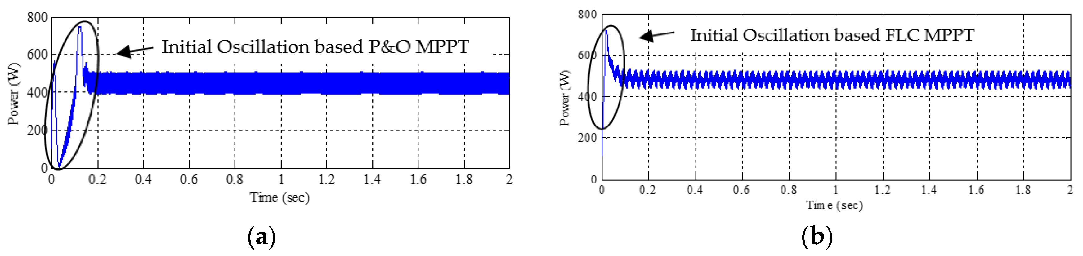 Technologies 06 00062 g011