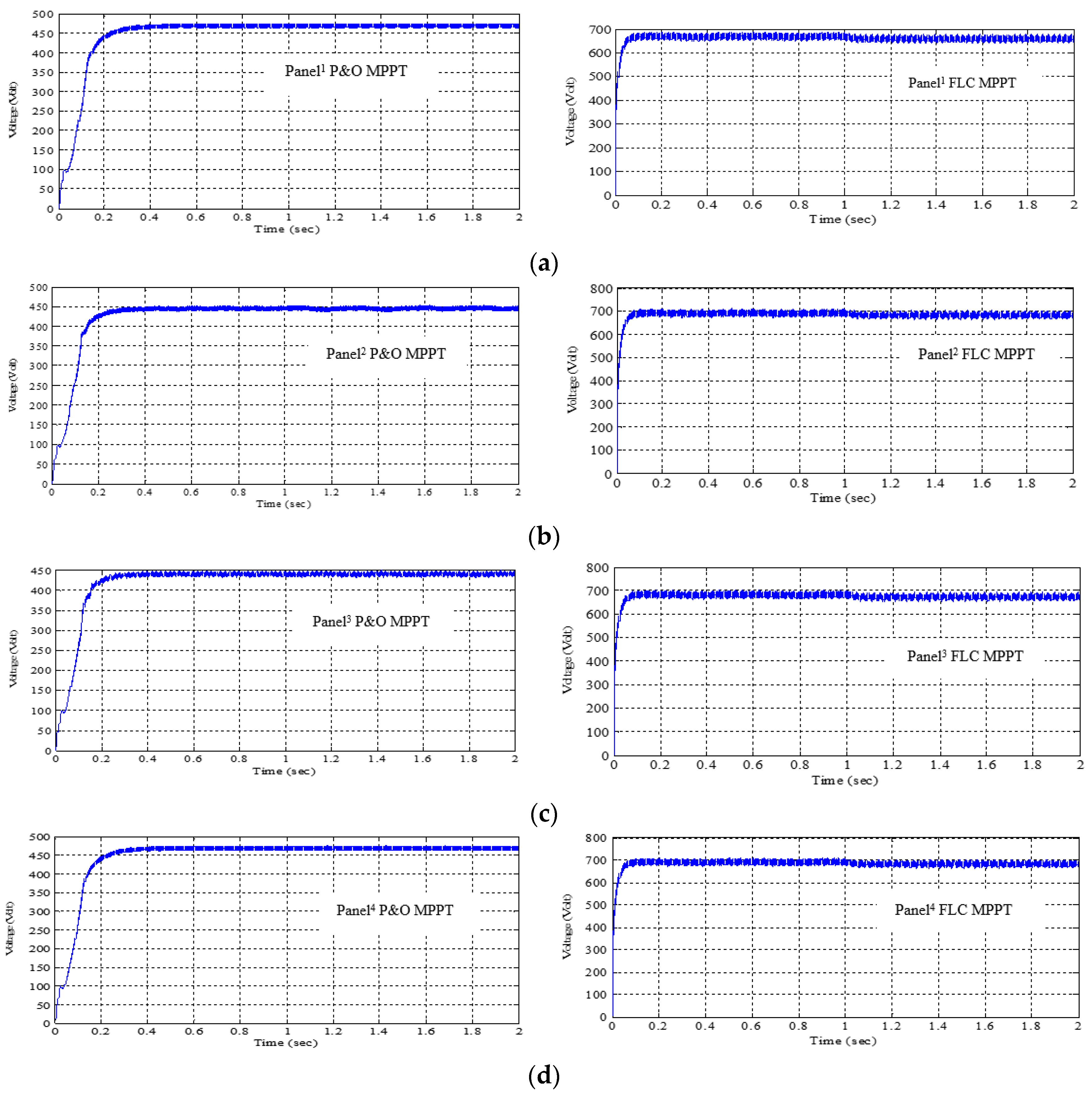 Technologies 06 00062 g012