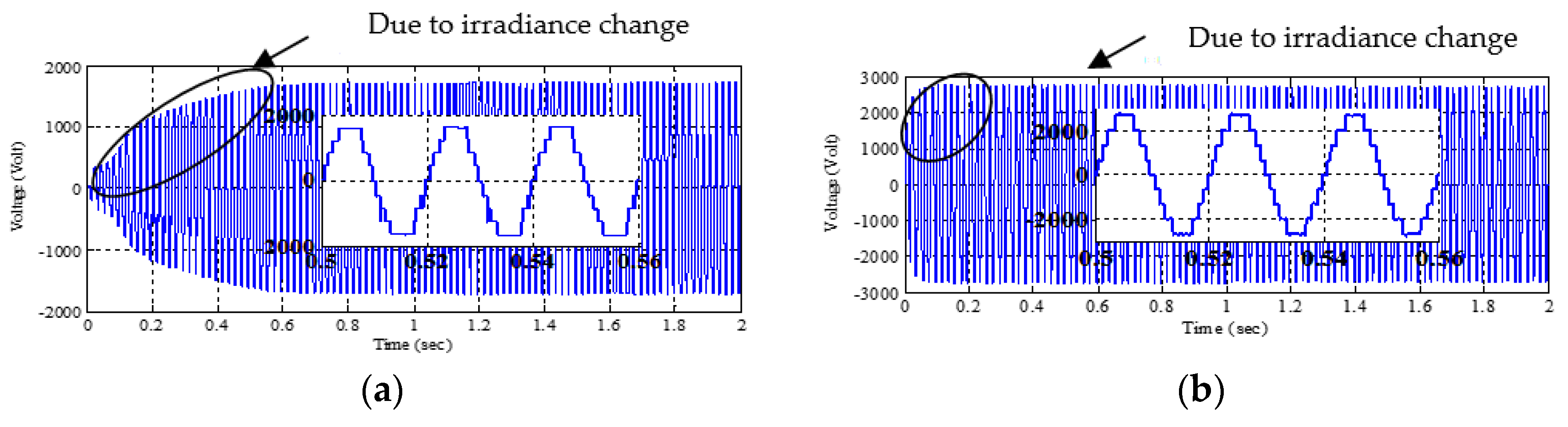 Technologies 06 00062 g013