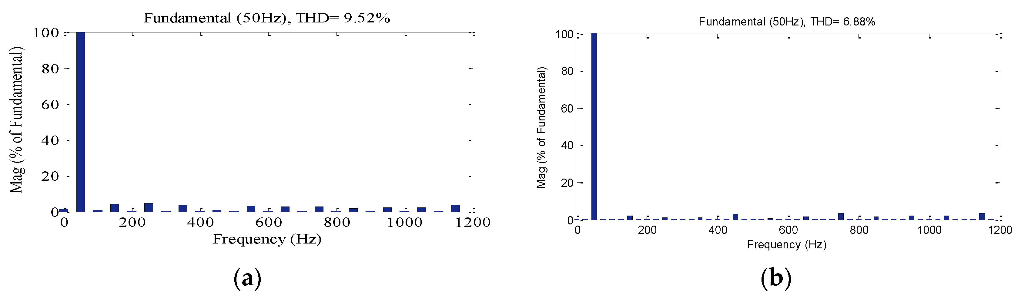 Technologies 06 00062 g014