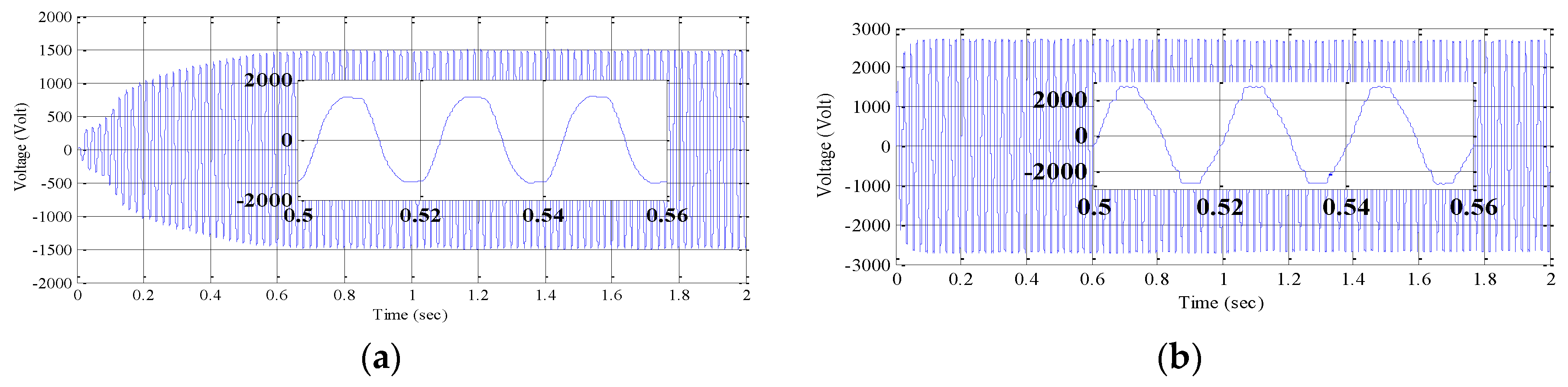 Technologies 06 00062 g015