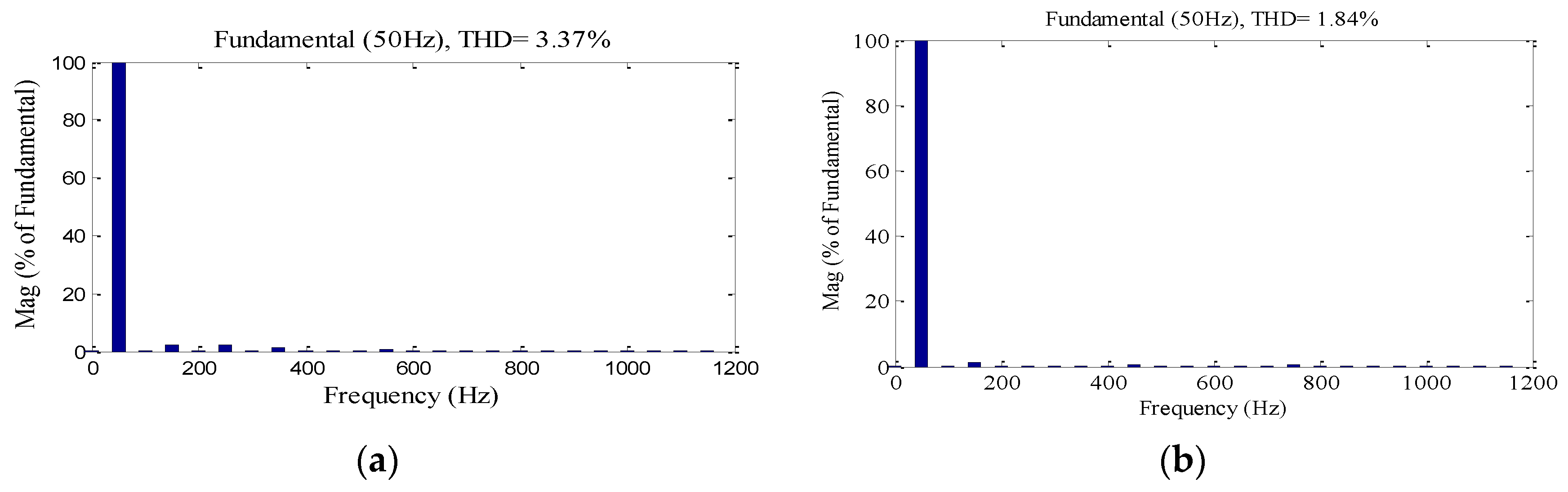 Technologies 06 00062 g016