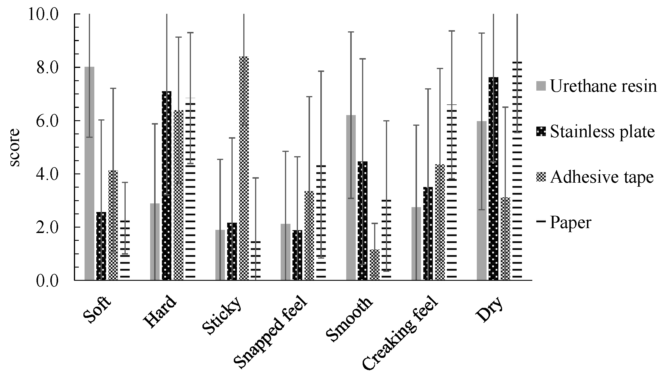 Technologies 06 00066 g003 Technologies 06 00066 g003