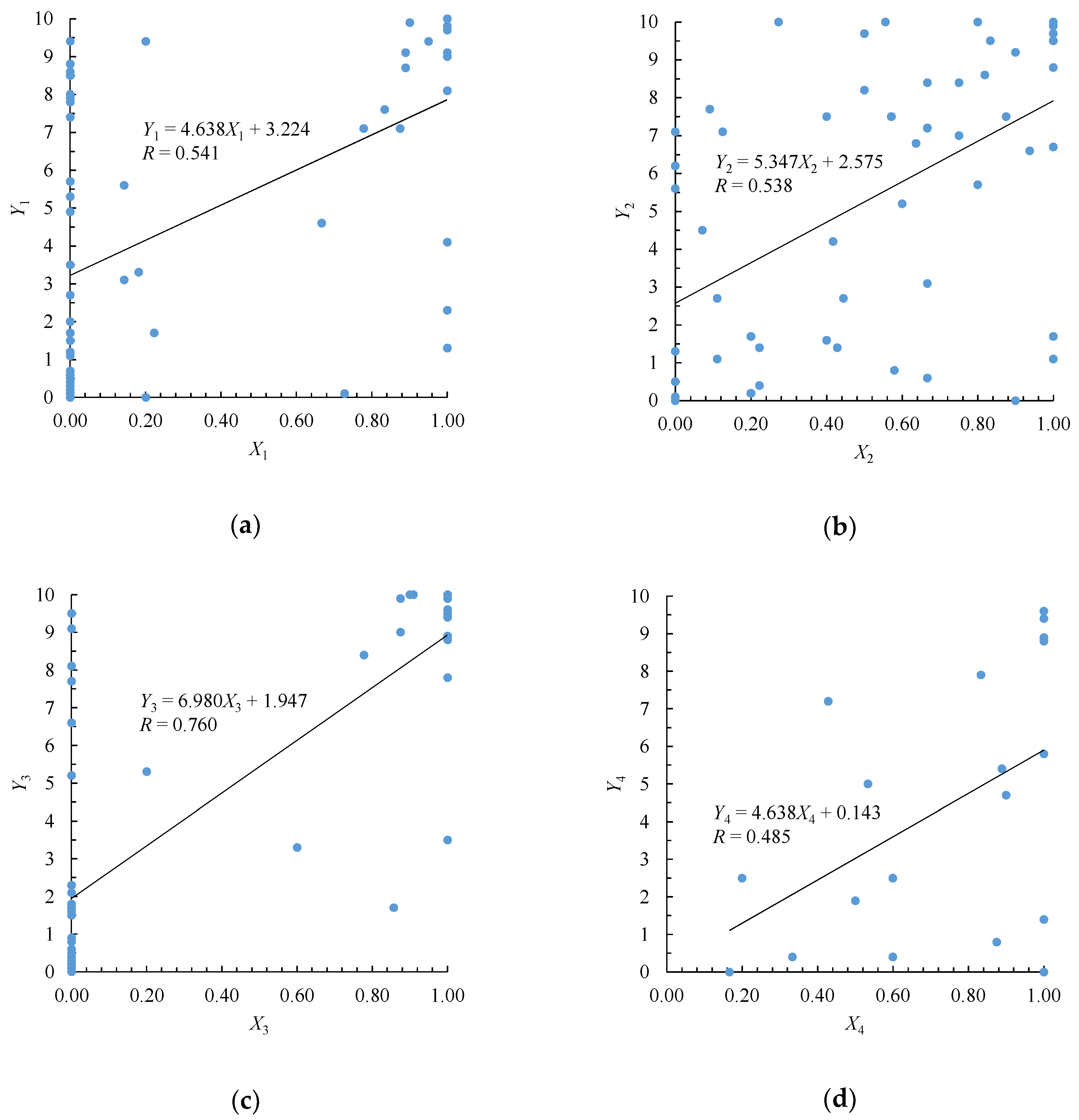 Technologies 06 00066 g005 Technologies 06 00066 g005