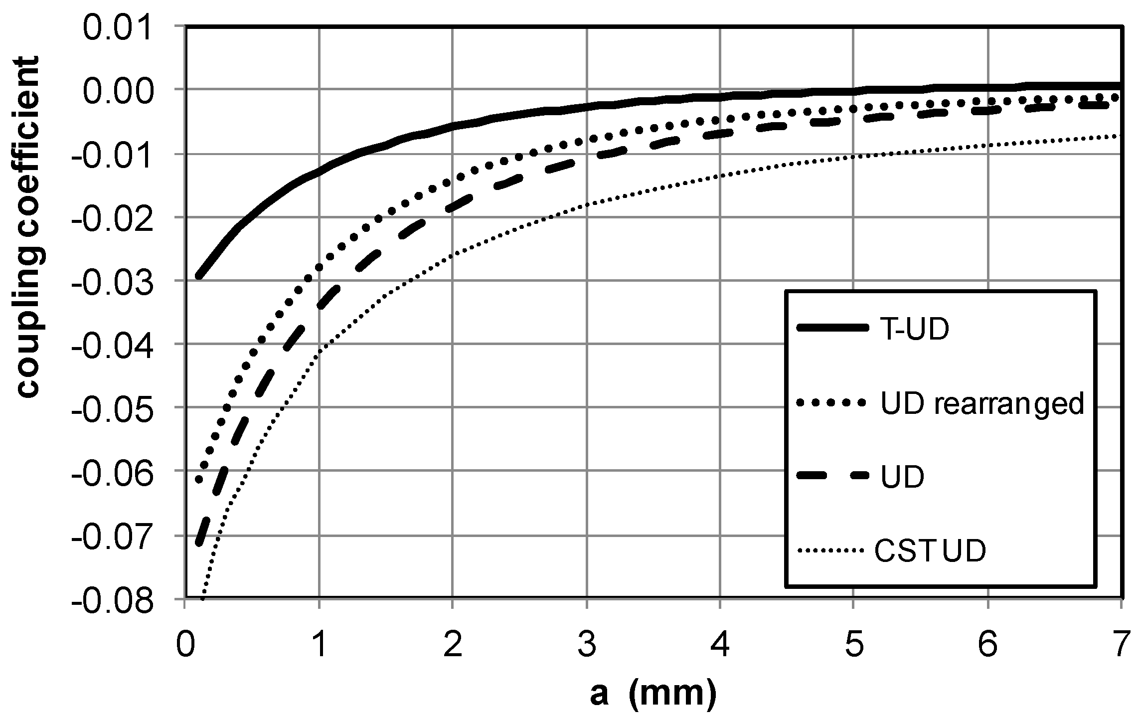 Technologies 06 00067 g004 550
