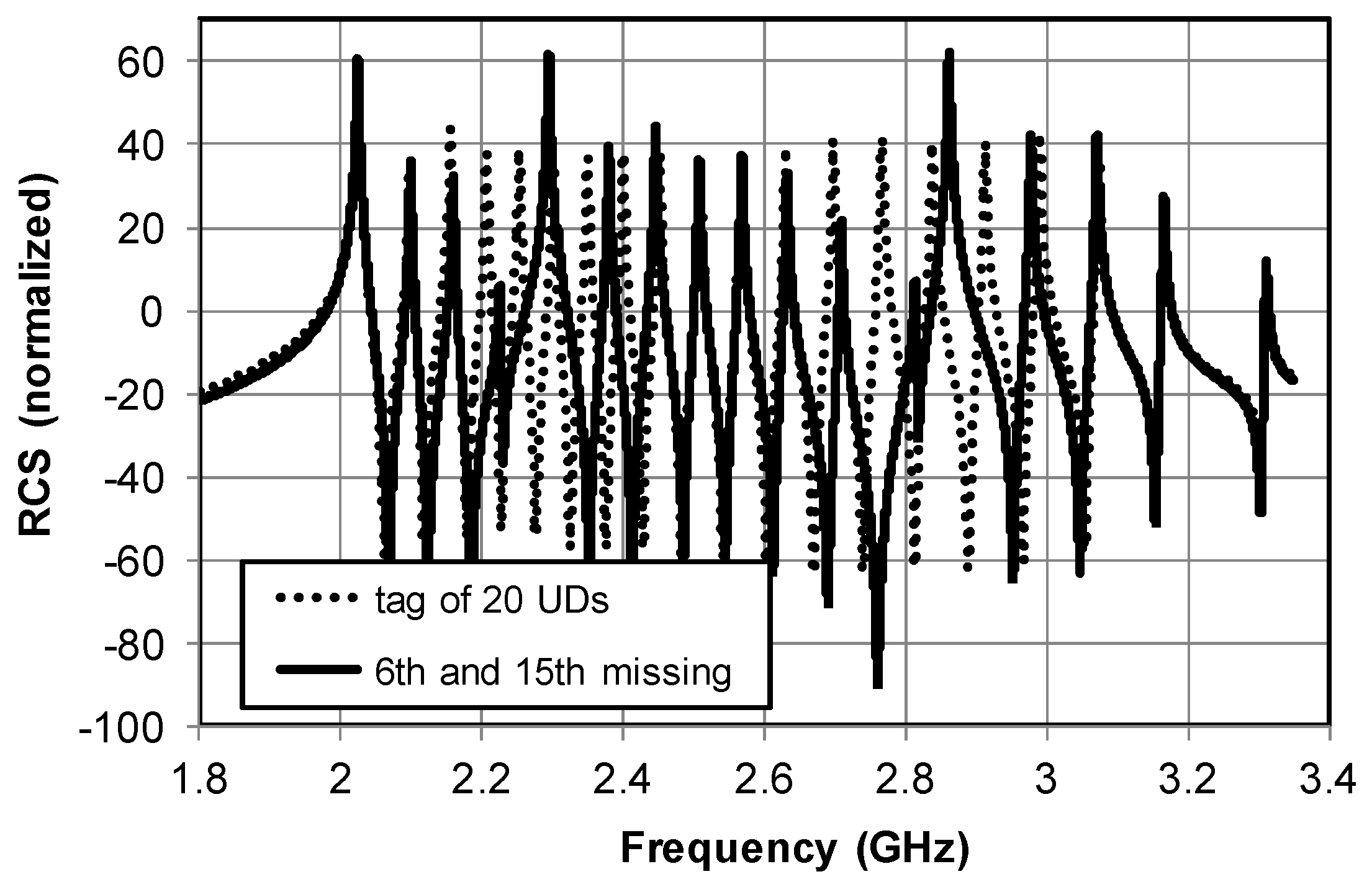 Technologies 06 00067 g005 550