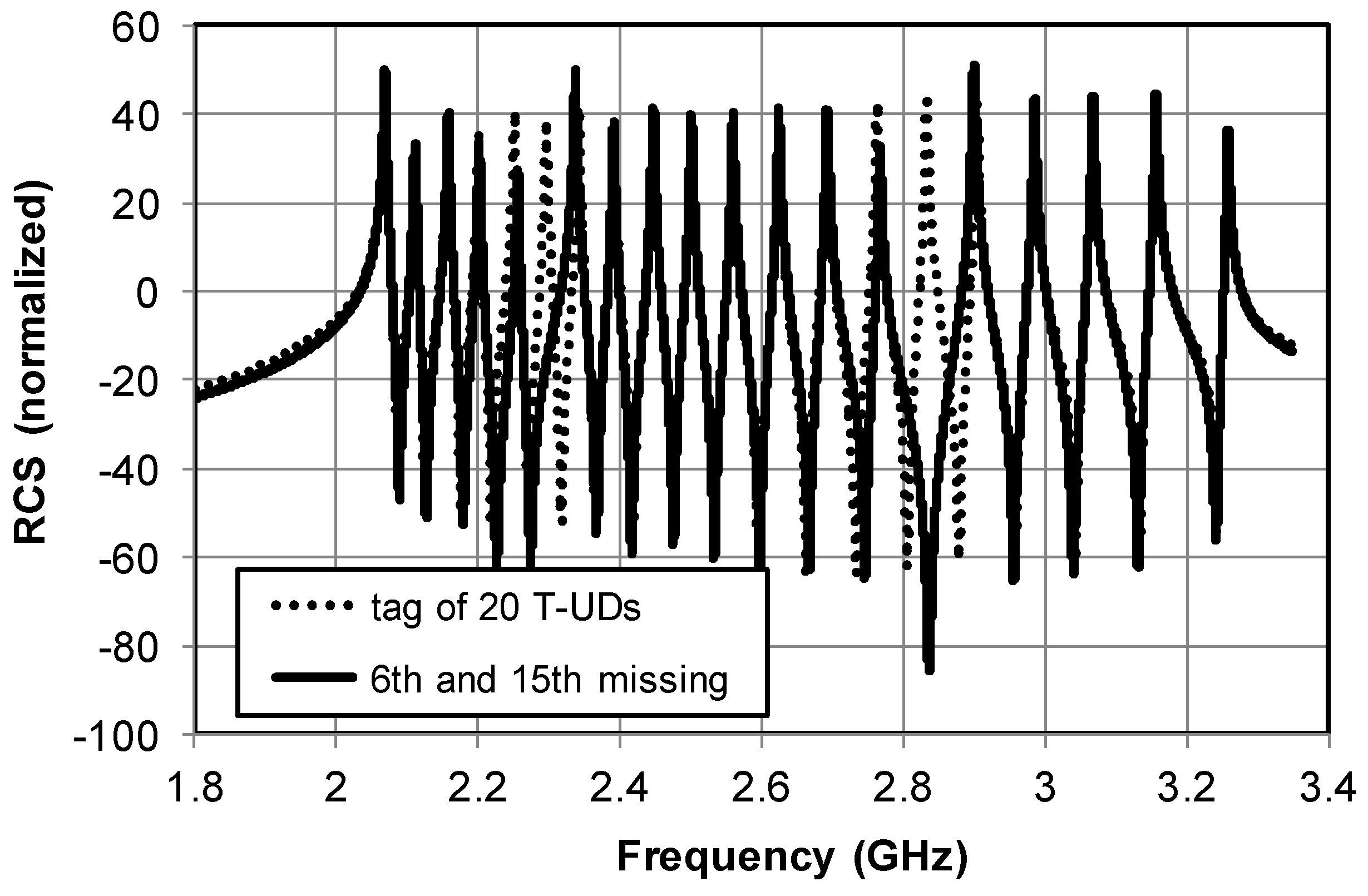 Technologies 06 00067 g006 550