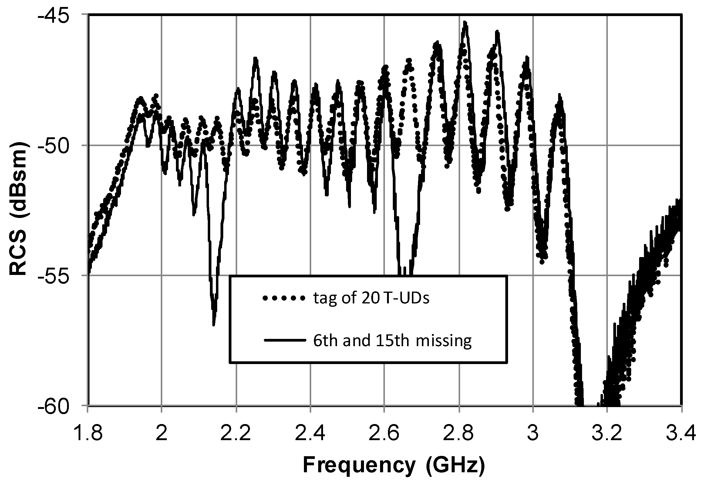 Technologies 06 00067 g008 550