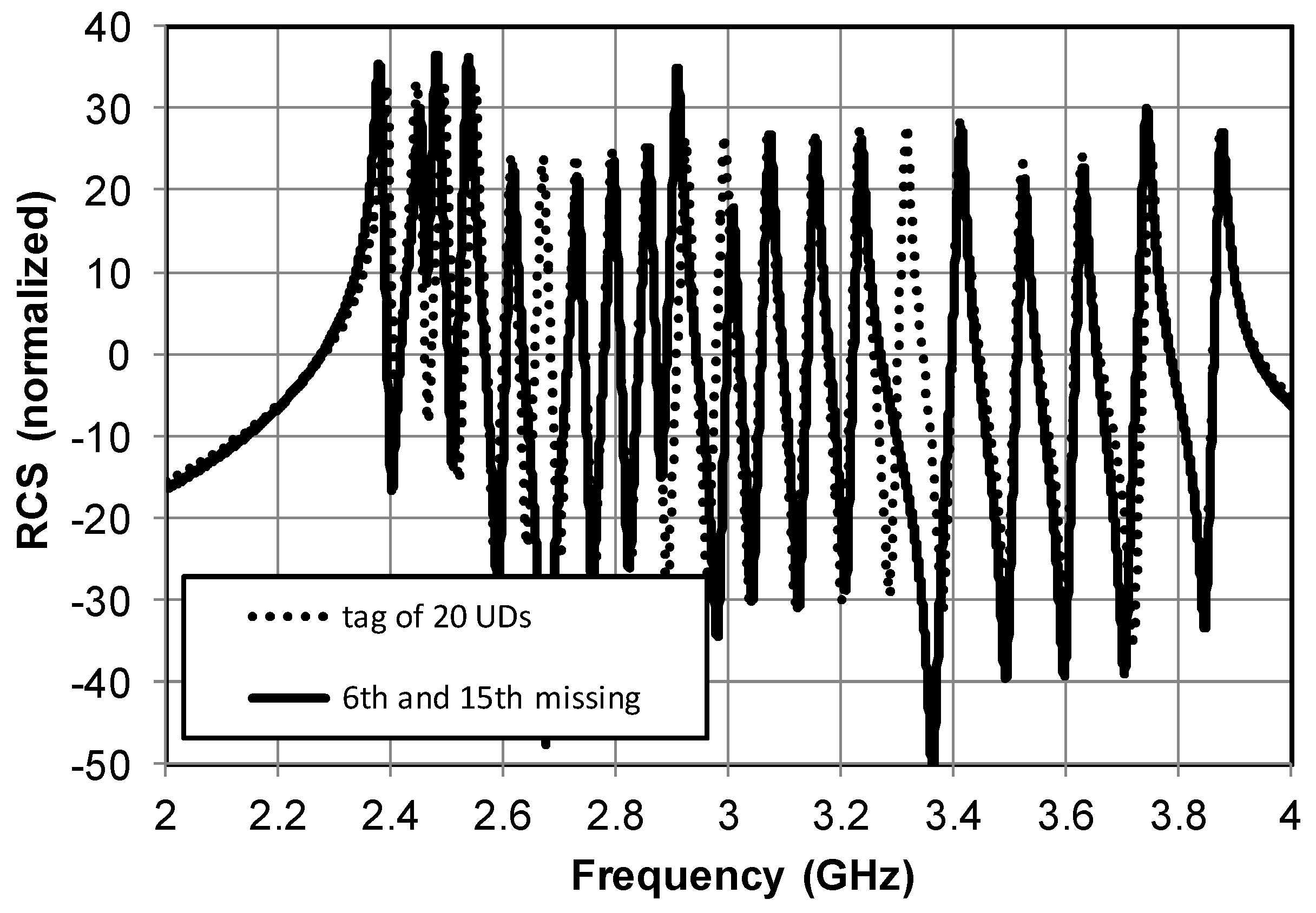 Technologies 06 00067 g009 550