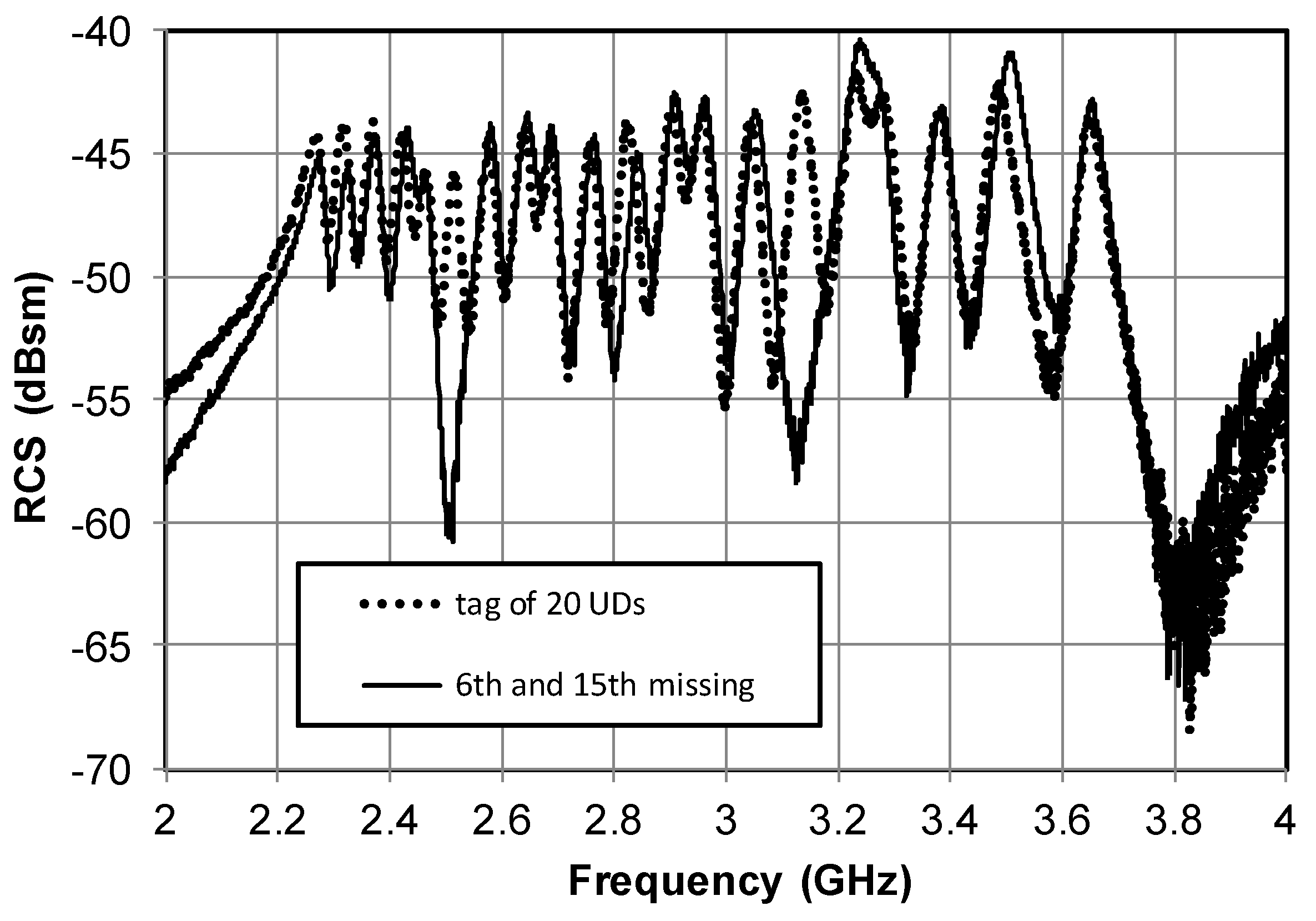 Technologies 06 00067 g010 550