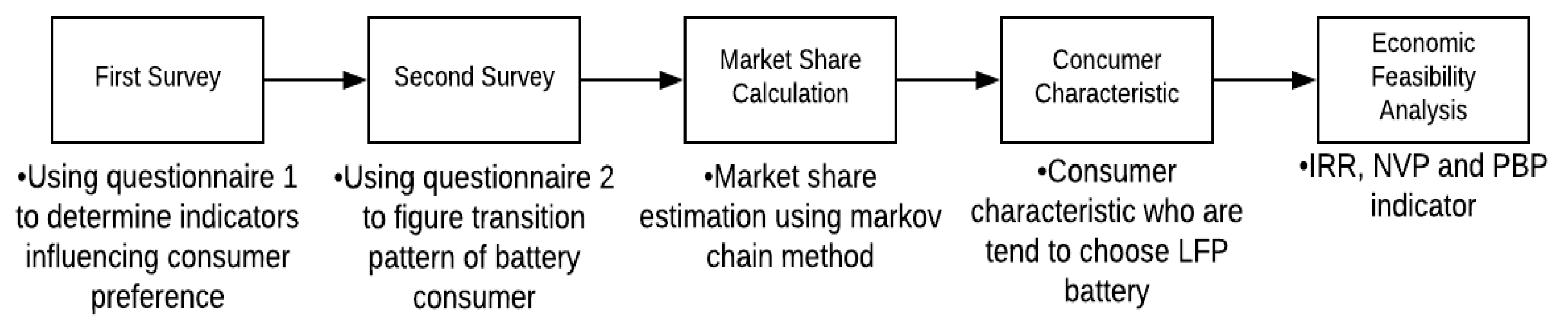 Technologies 06 00073 g001