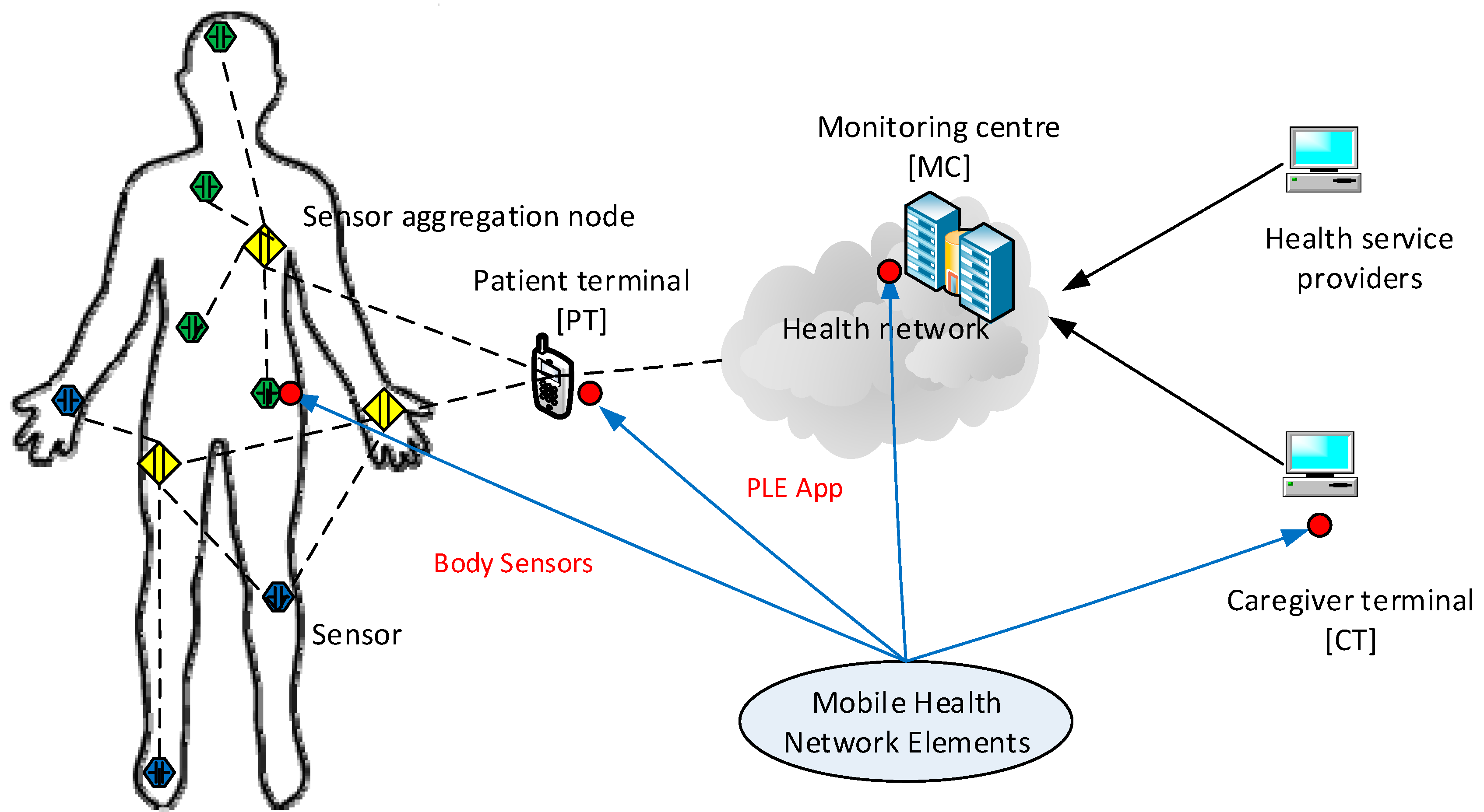 Technologies 06 00074 g008