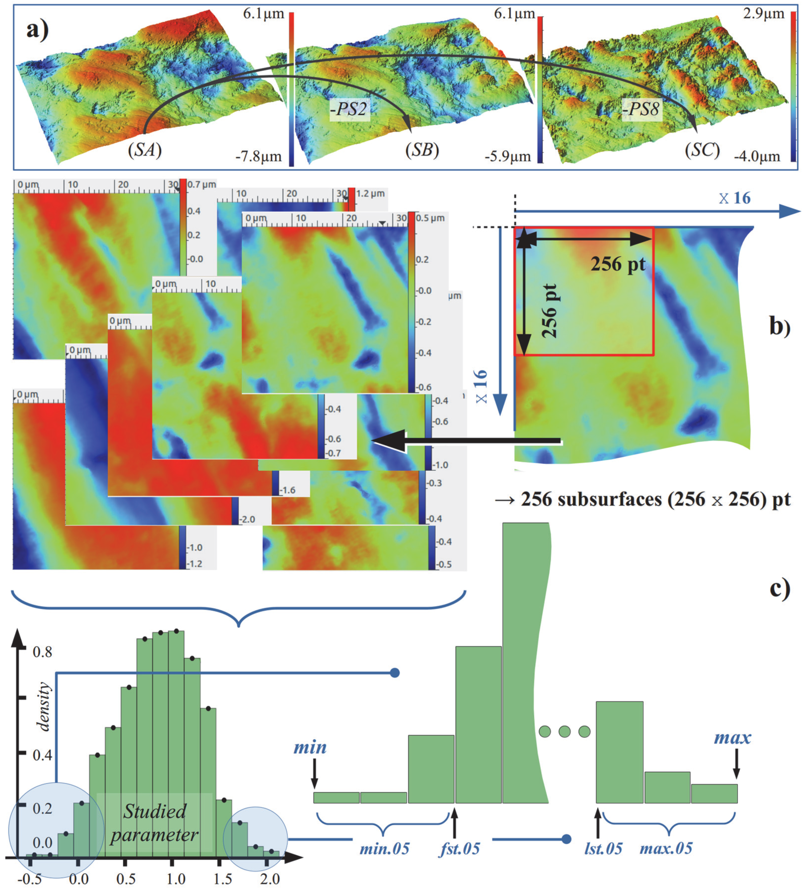 Technologies 06 00075 g001 Technologies 06 00075 g001