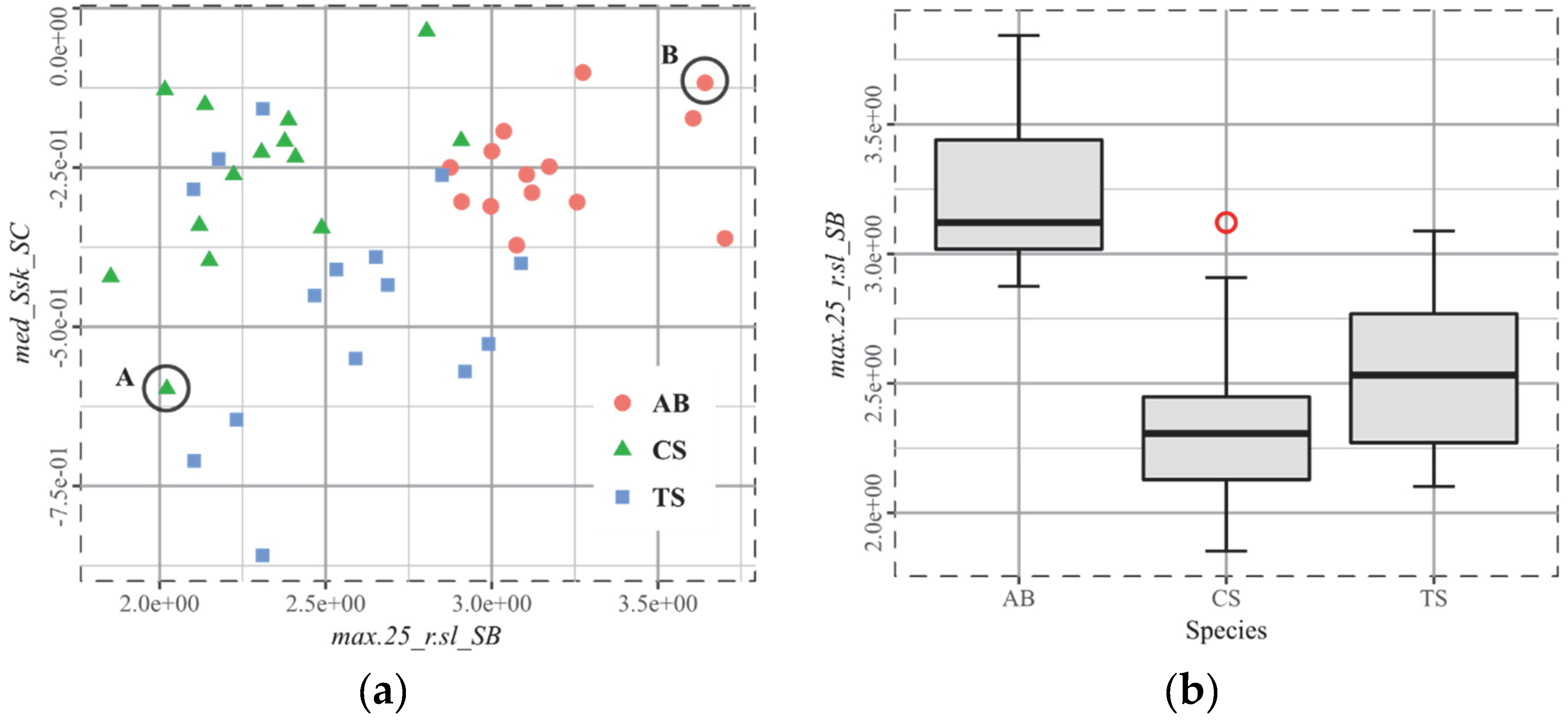 Technologies 06 00075 g005 Technologies 06 00075 g005