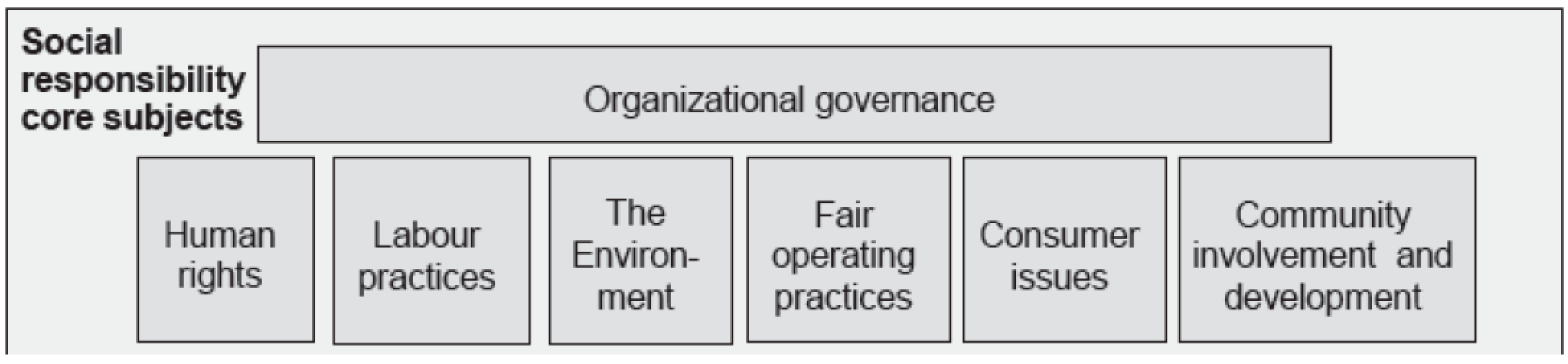 Technologies 06 00076 g001 Technologies 06 00076 g001
