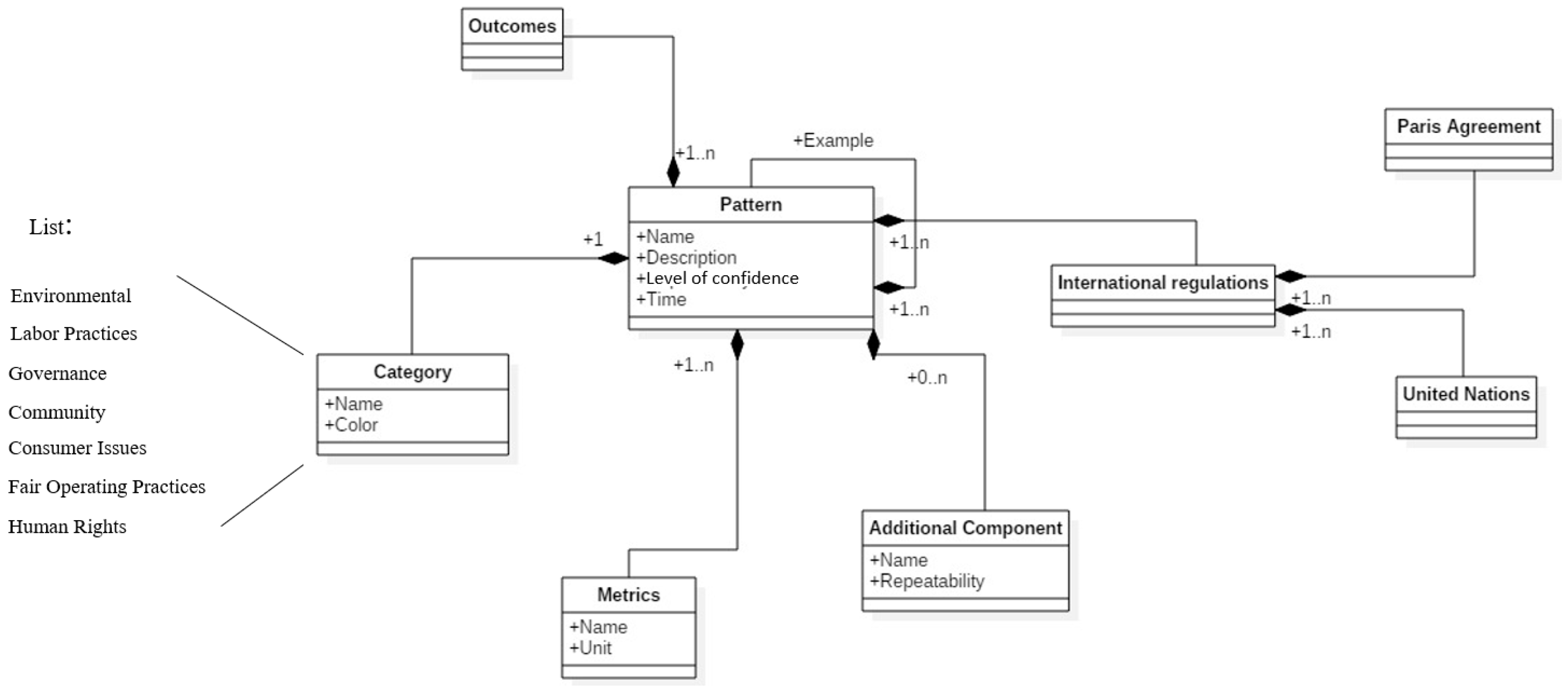 Technologies 06 00076 g002 Technologies 06 00076 g002