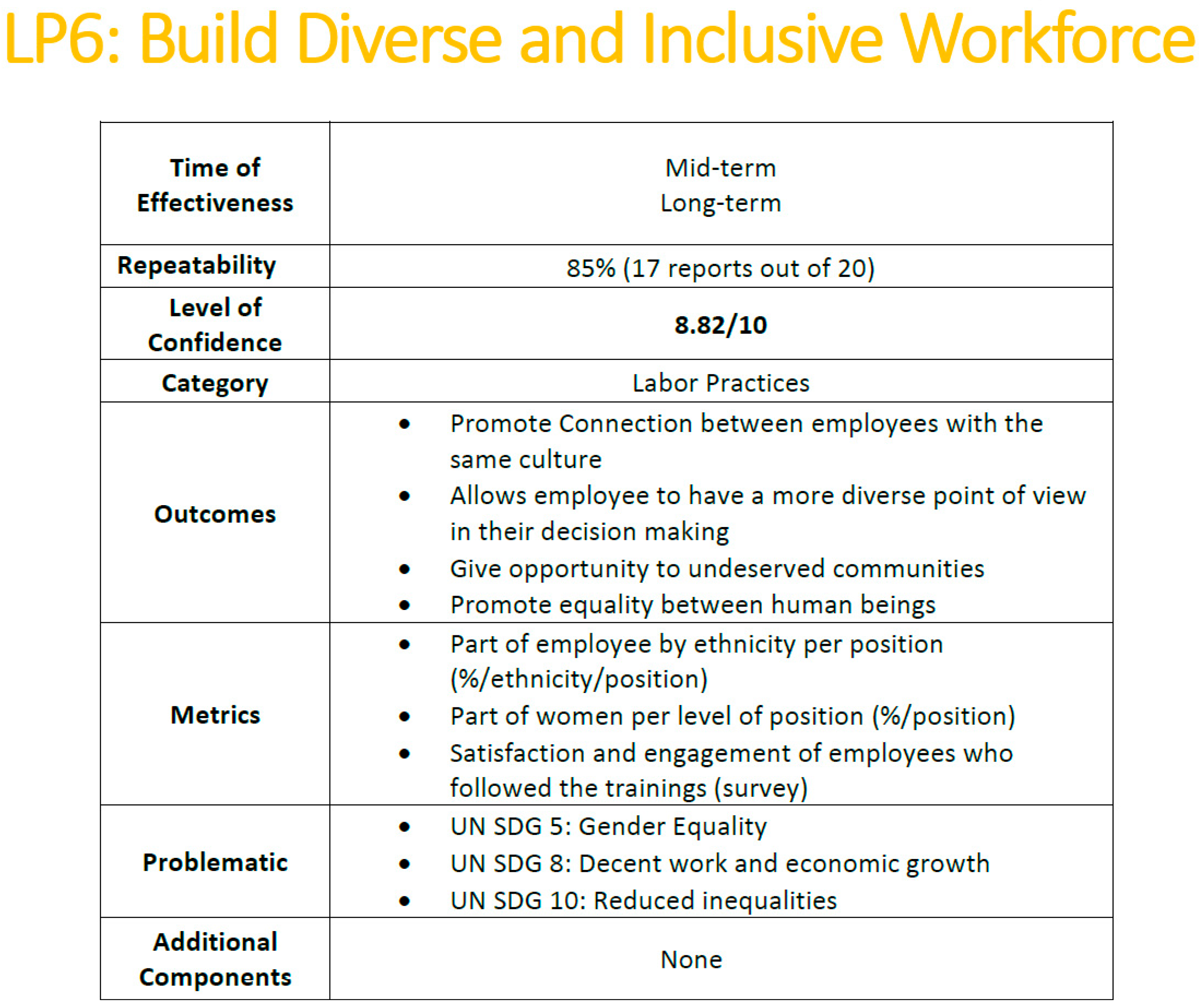 Technologies 06 00076 g003a Technologies 06 00076 g003a