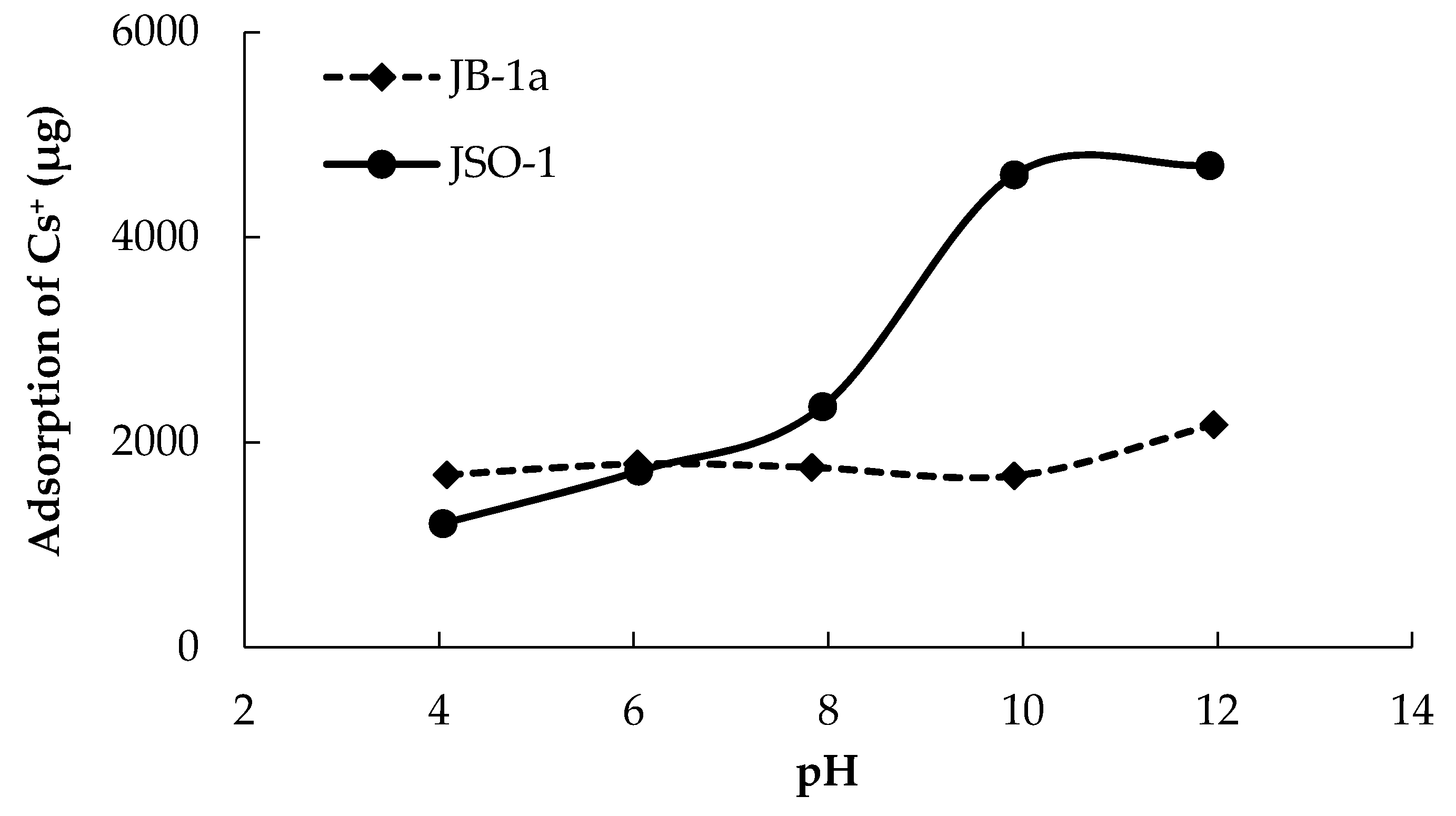 Technologies 06 00078 g005 Technologies 06 00078 g005