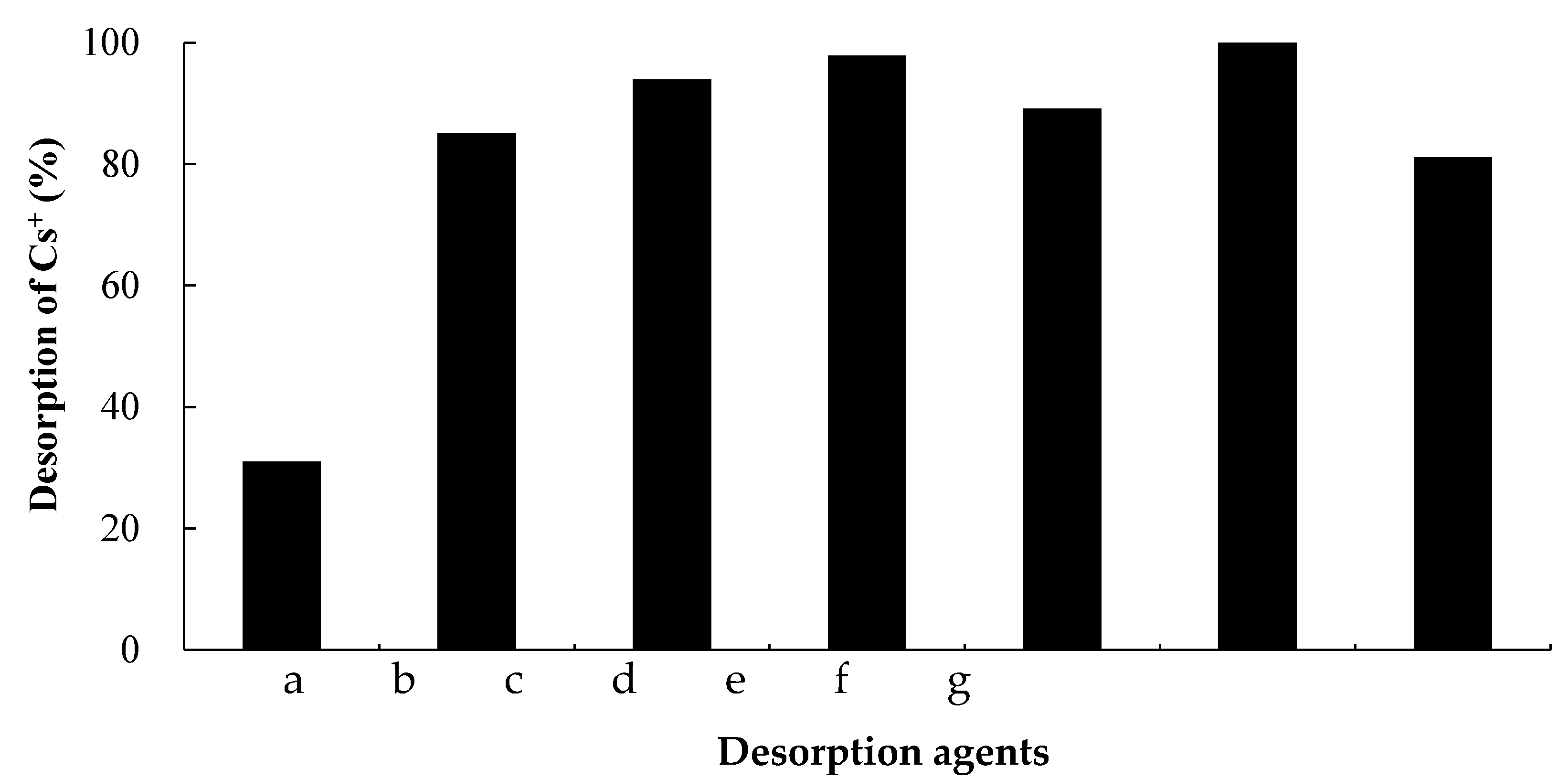 Technologies 06 00078 g006 Technologies 06 00078 g006