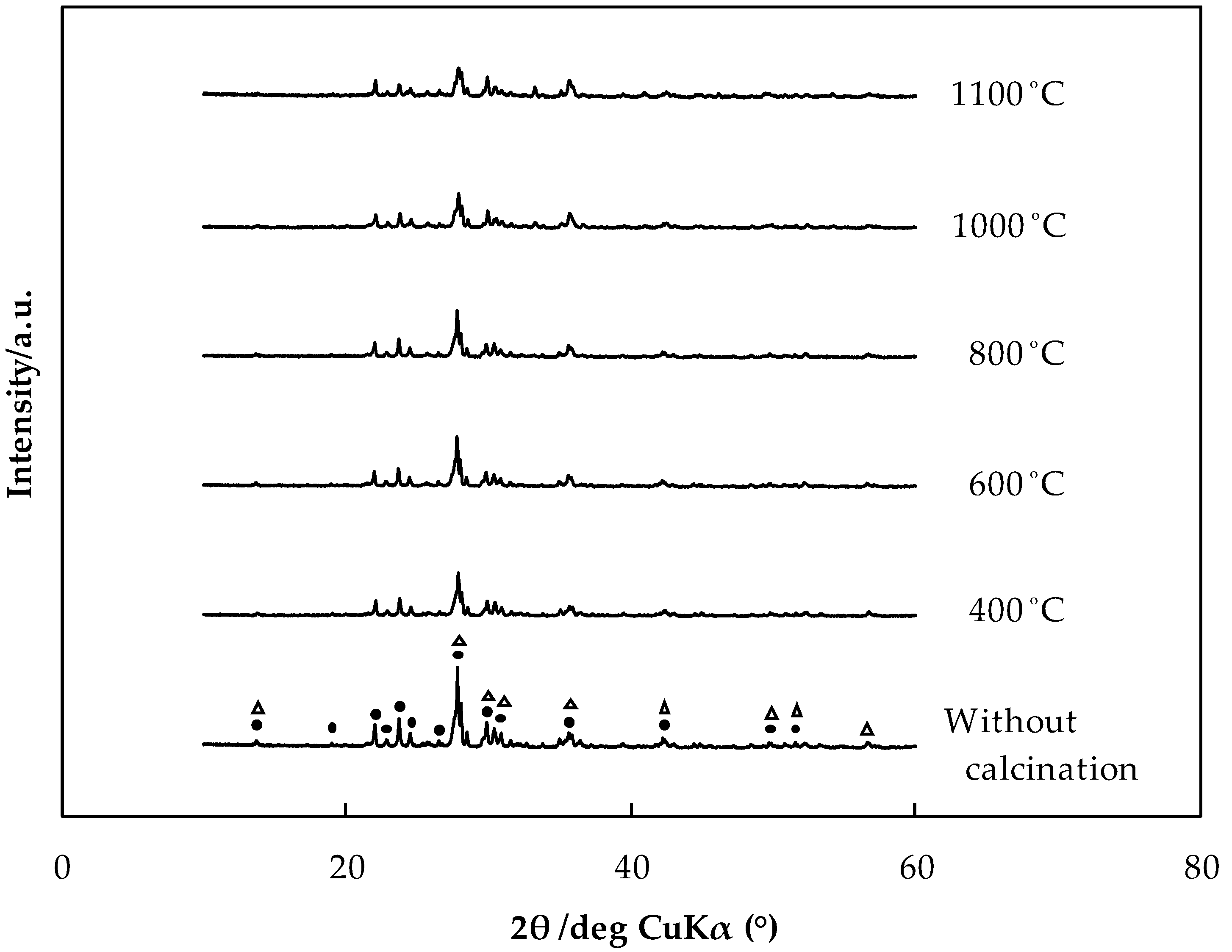 Technologies 06 00078 g009 Technologies 06 00078 g009