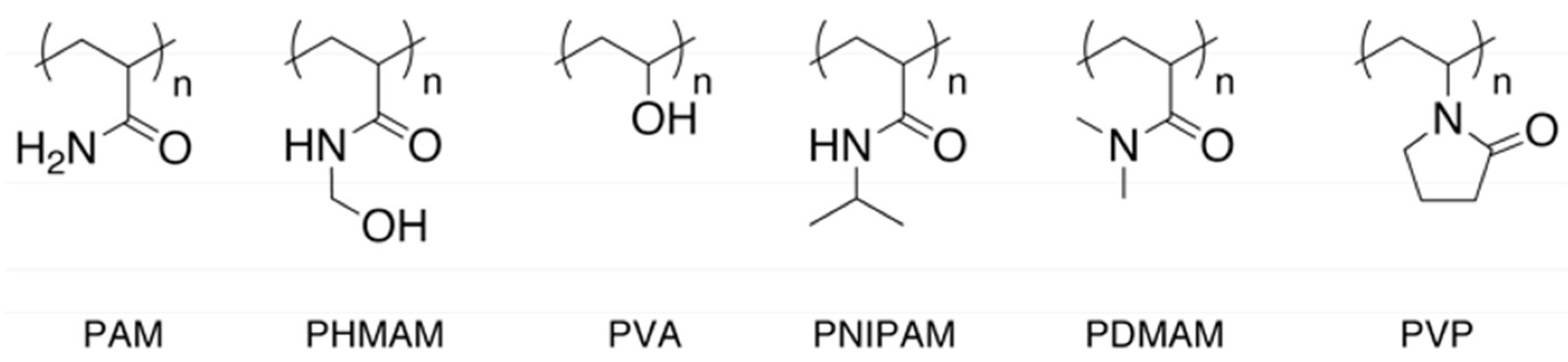 Technologies 06 00080 g001 Technologies 06 00080 g001