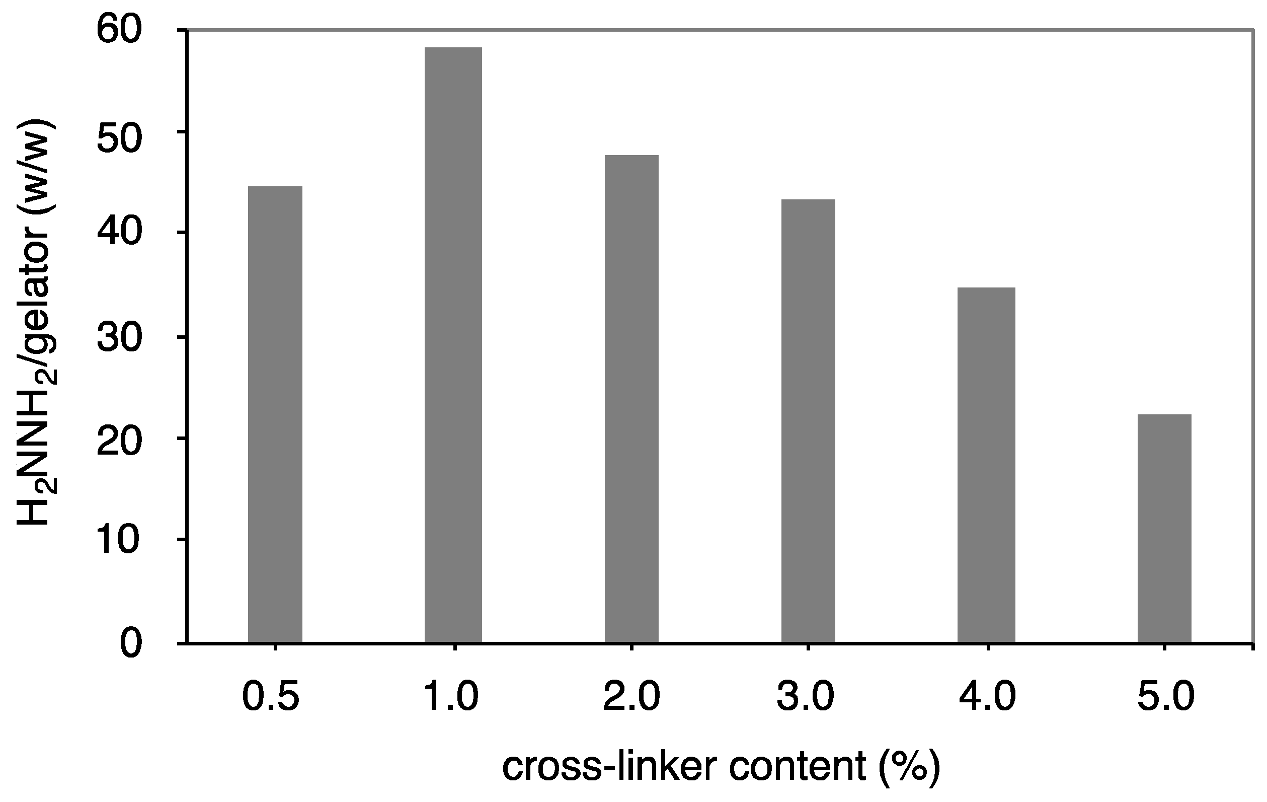 Technologies 06 00080 g003 Technologies 06 00080 g003